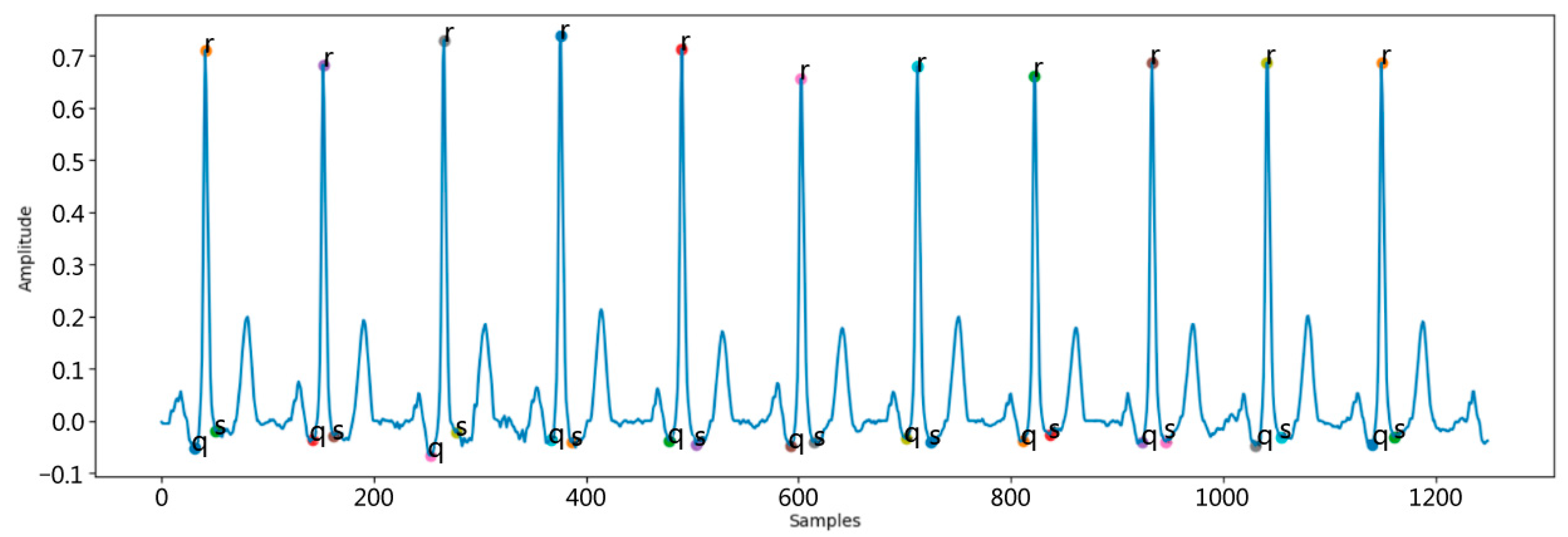 Electronics 13 04274 g002