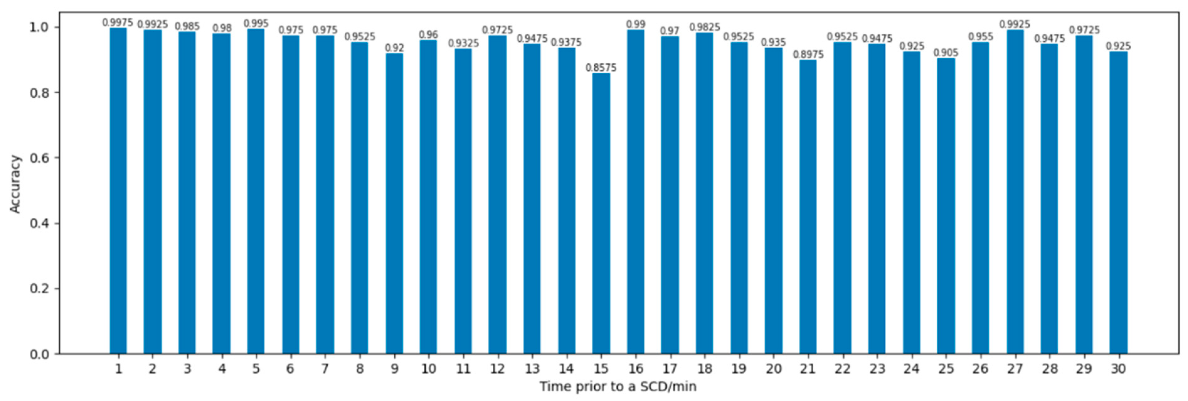 Electronics 13 04274 g004