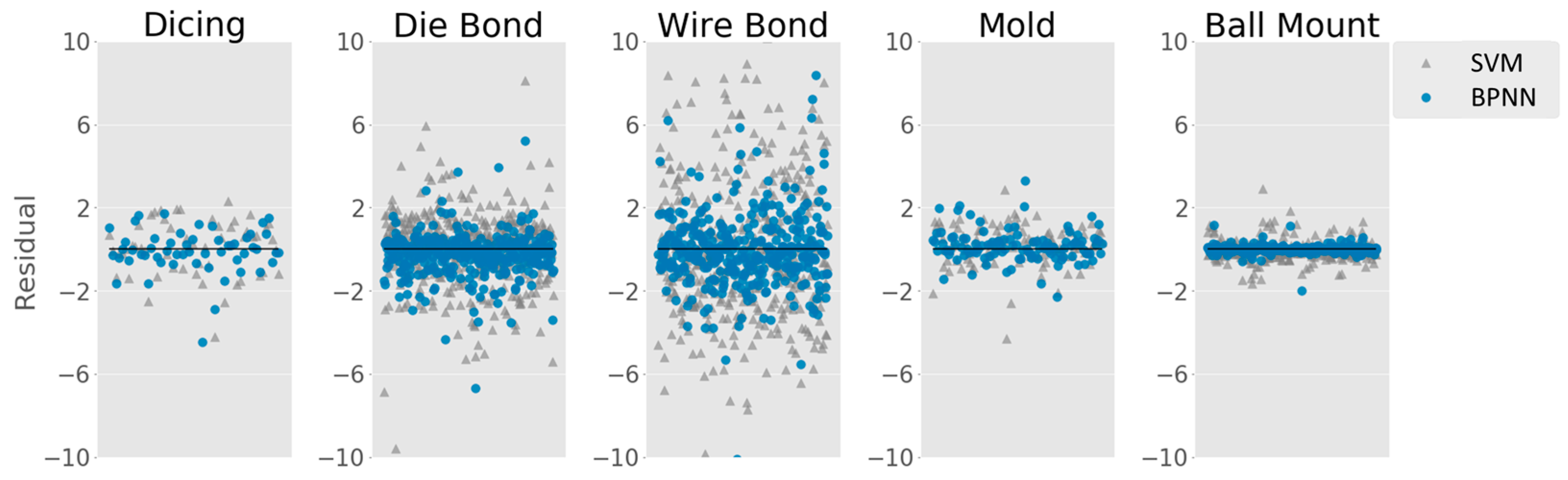Electronics 13 04275 g007