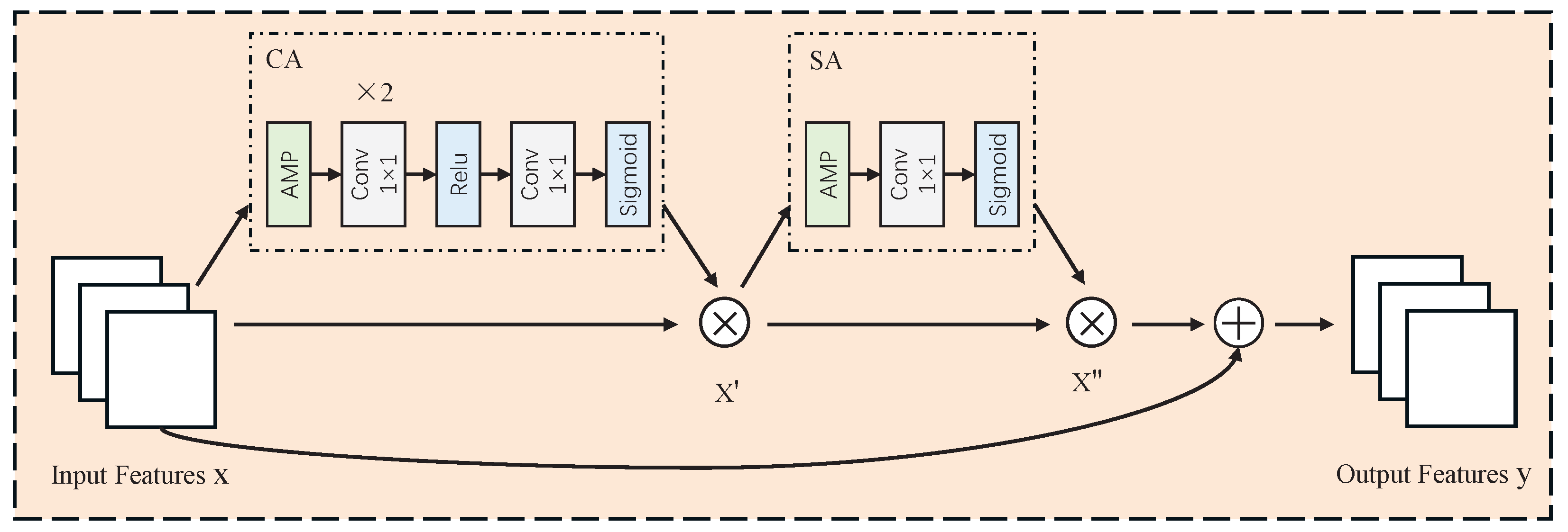 Electronics 13 04277 g003