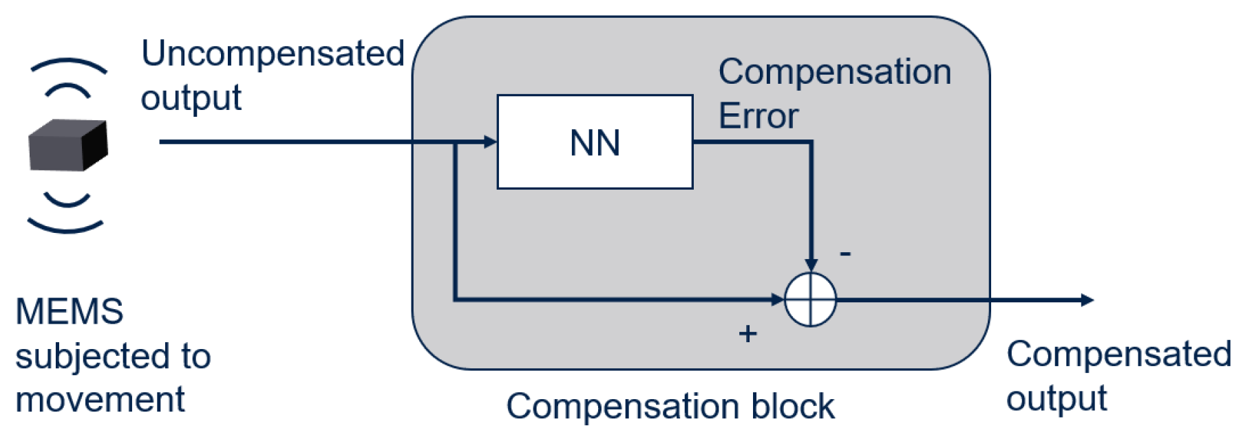 Electronics 13 04278 g002