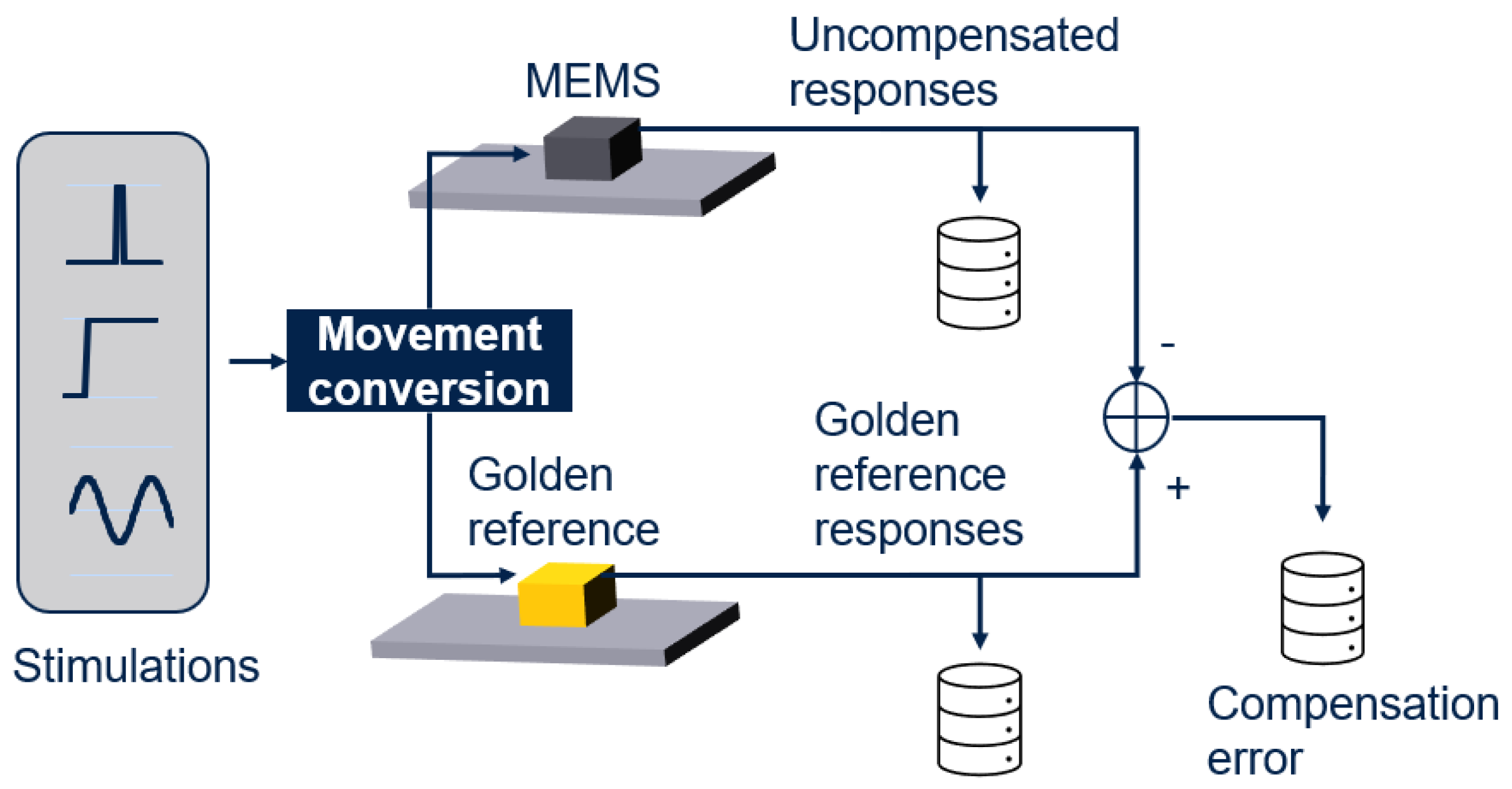 Electronics 13 04278 g003