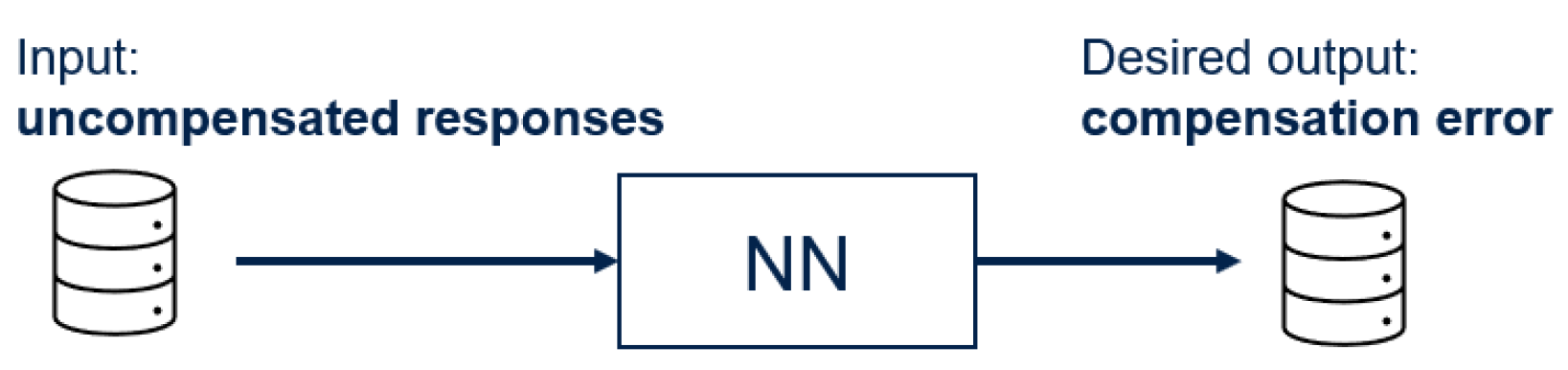 Electronics 13 04278 g004