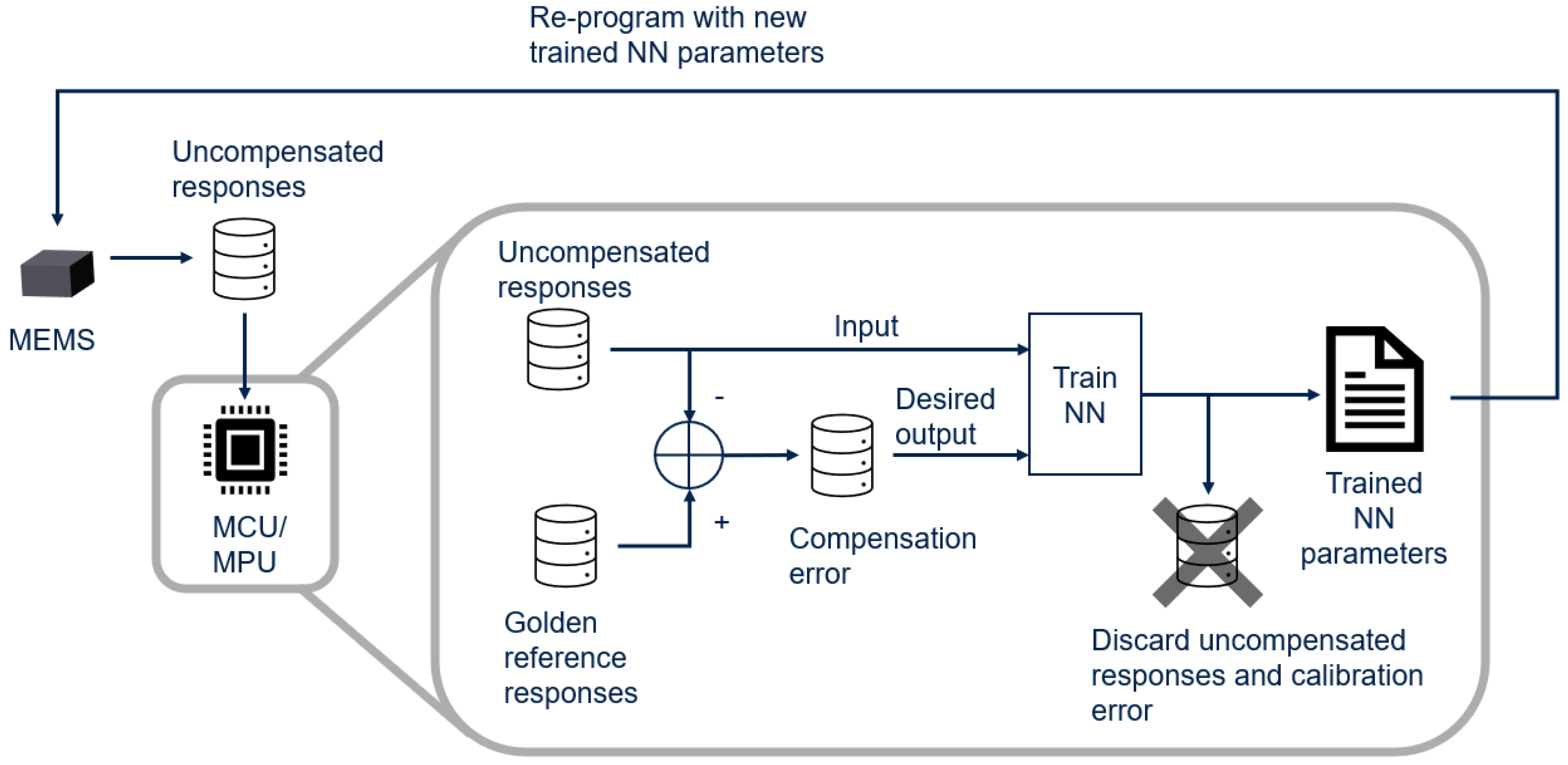 Electronics 13 04278 g006