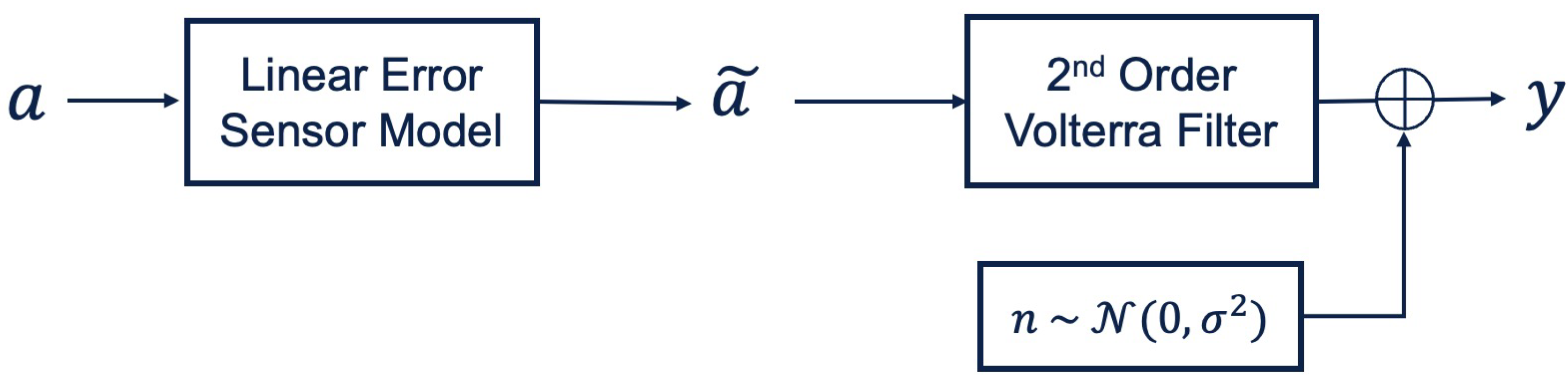 Electronics 13 04278 g007