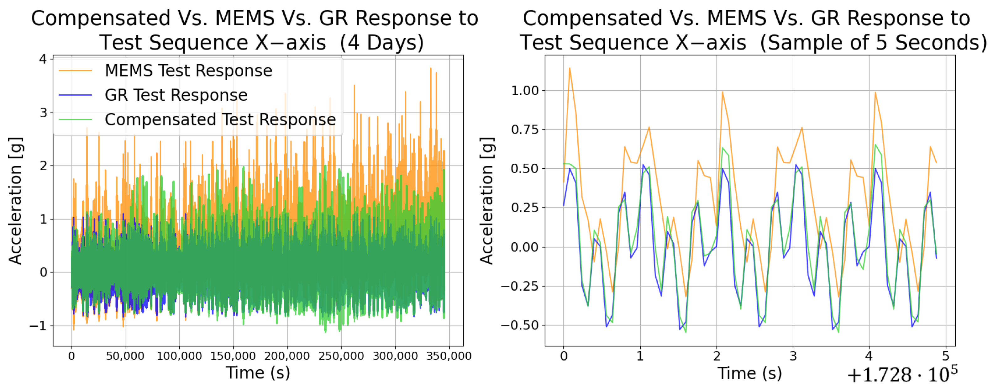 Electronics 13 04278 g013