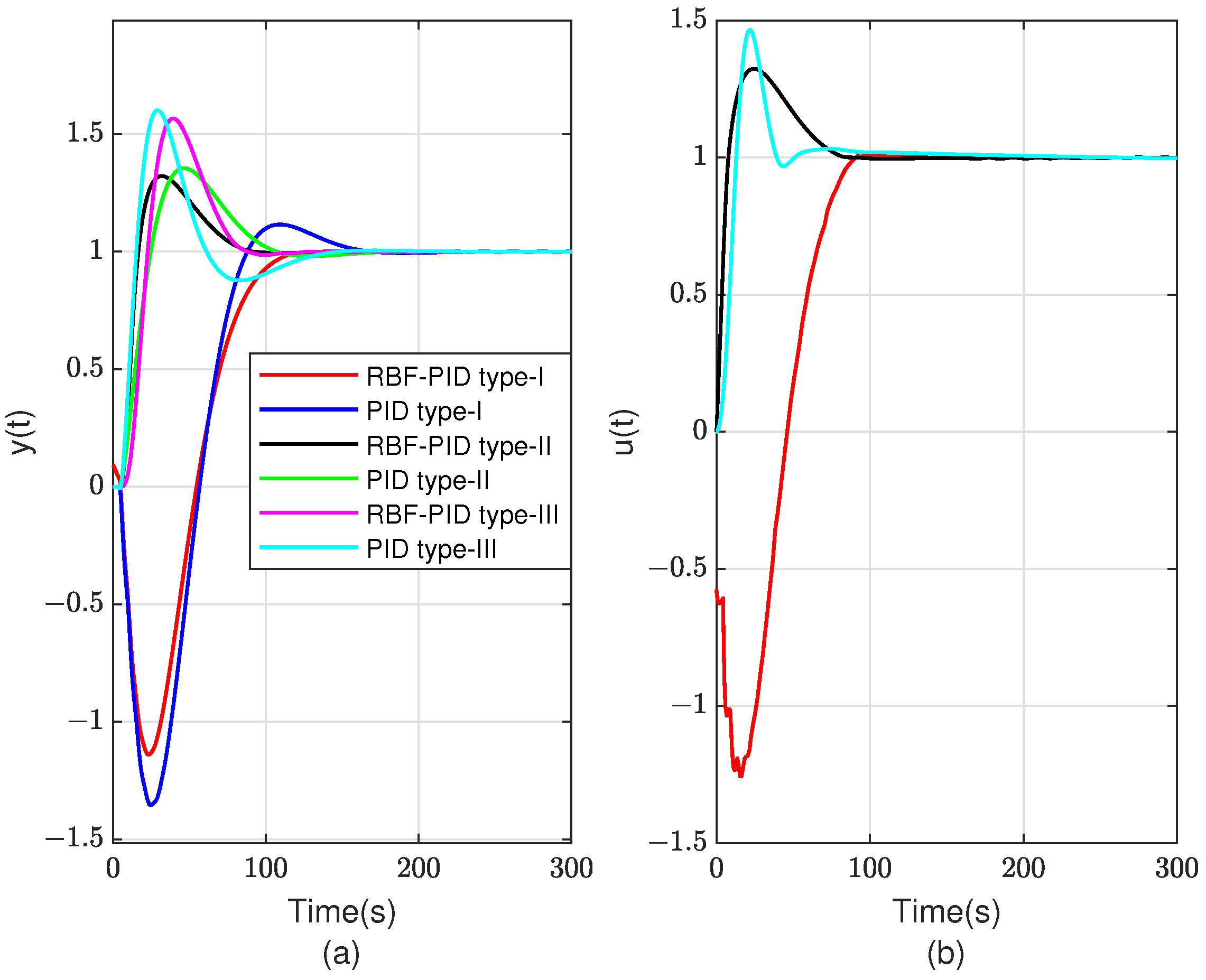 Electronics 13 04279 g004