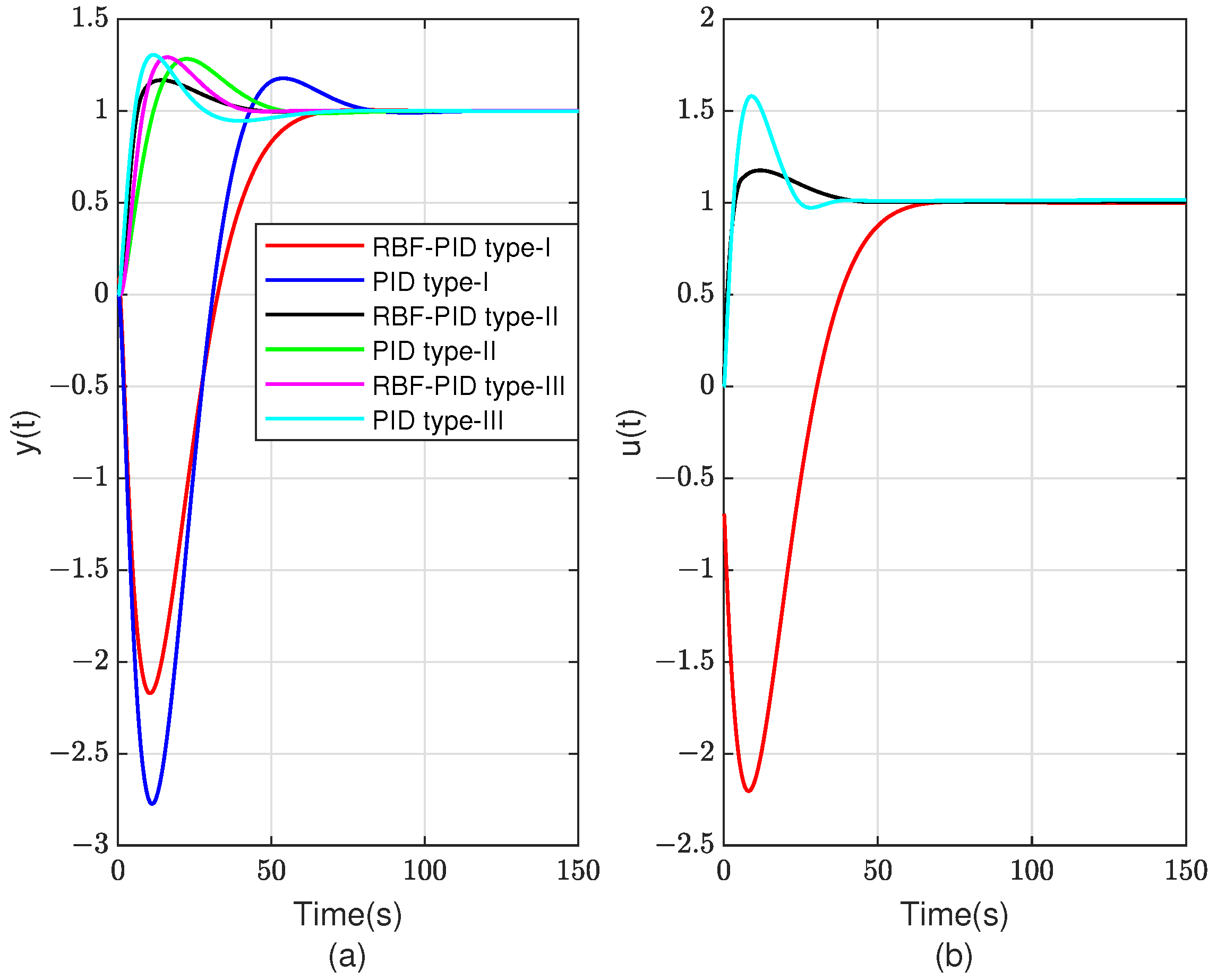 Electronics 13 04279 g005