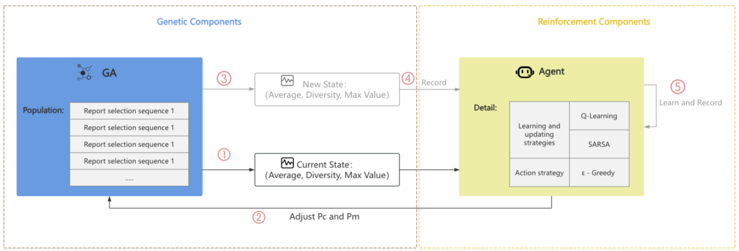 Electronics 13 04281 g002