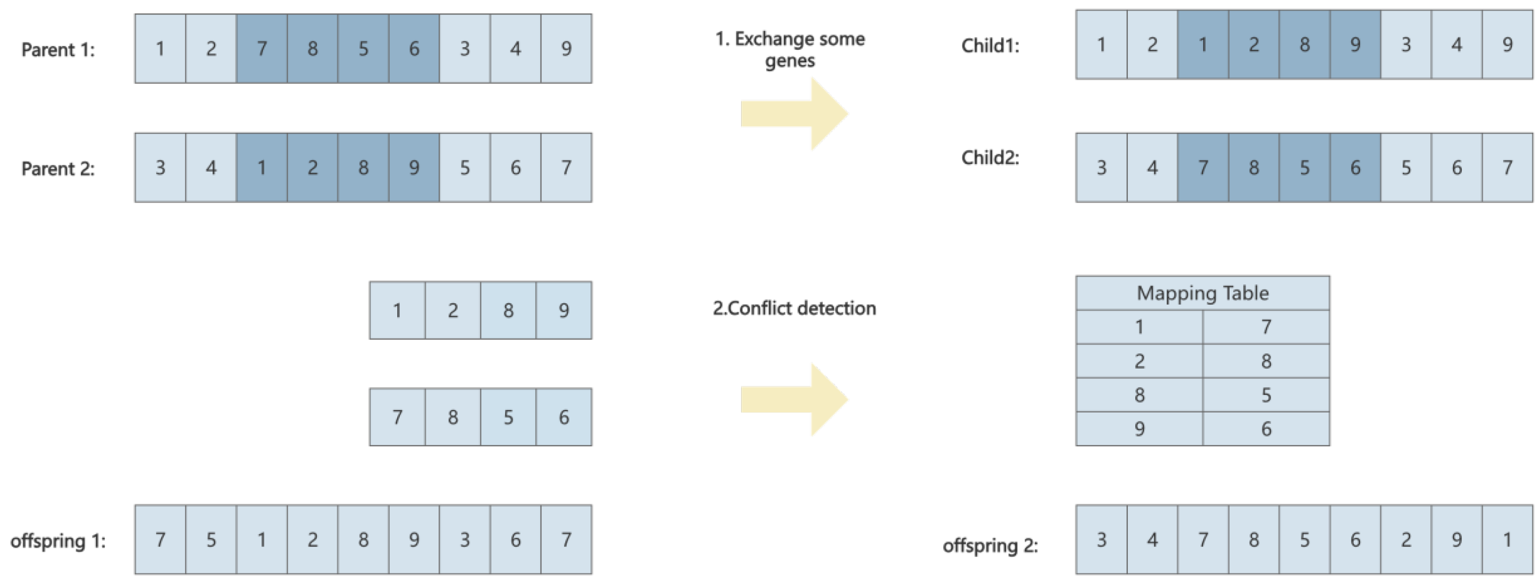 Electronics 13 04281 g005