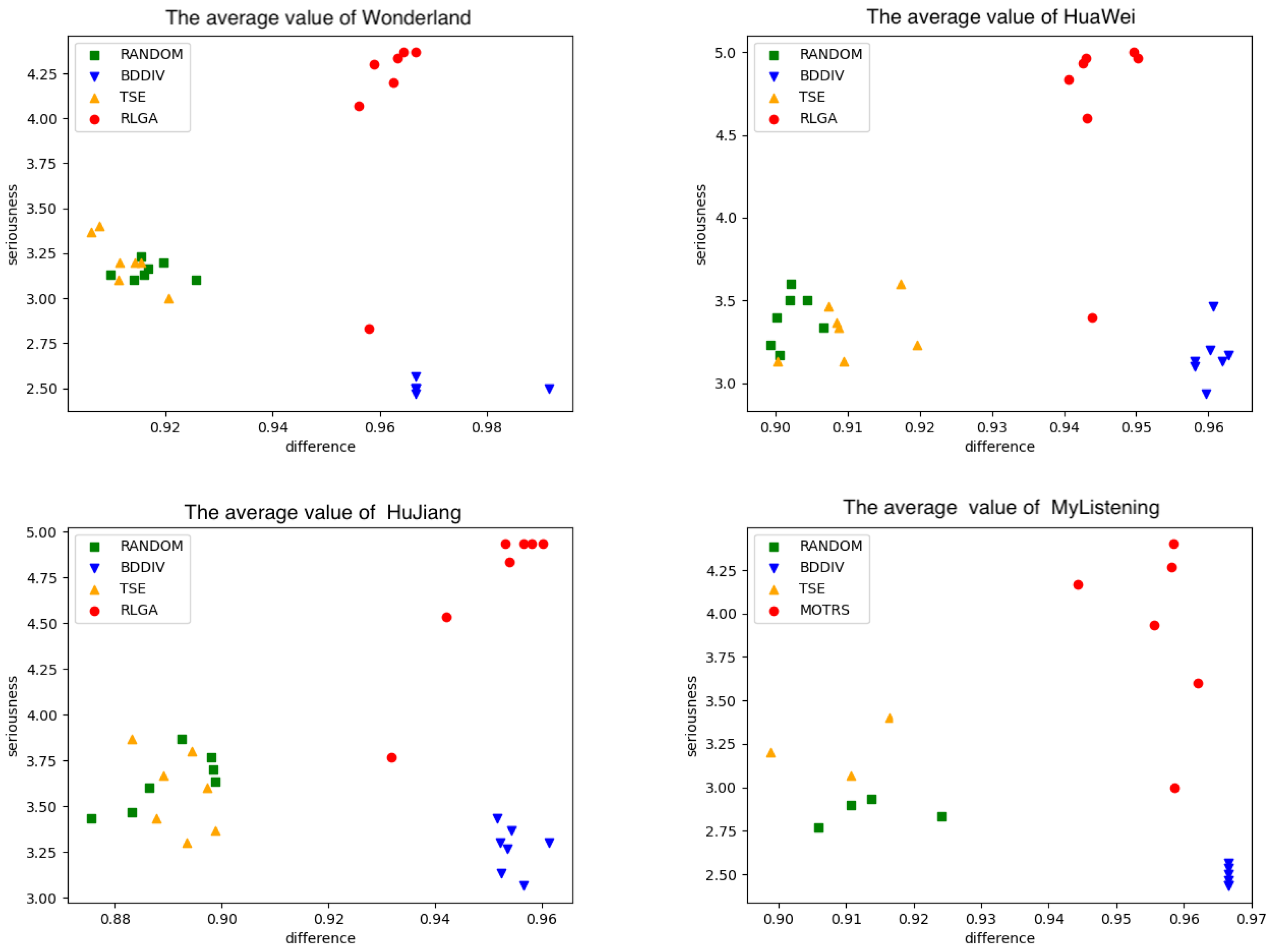 Electronics 13 04281 g006