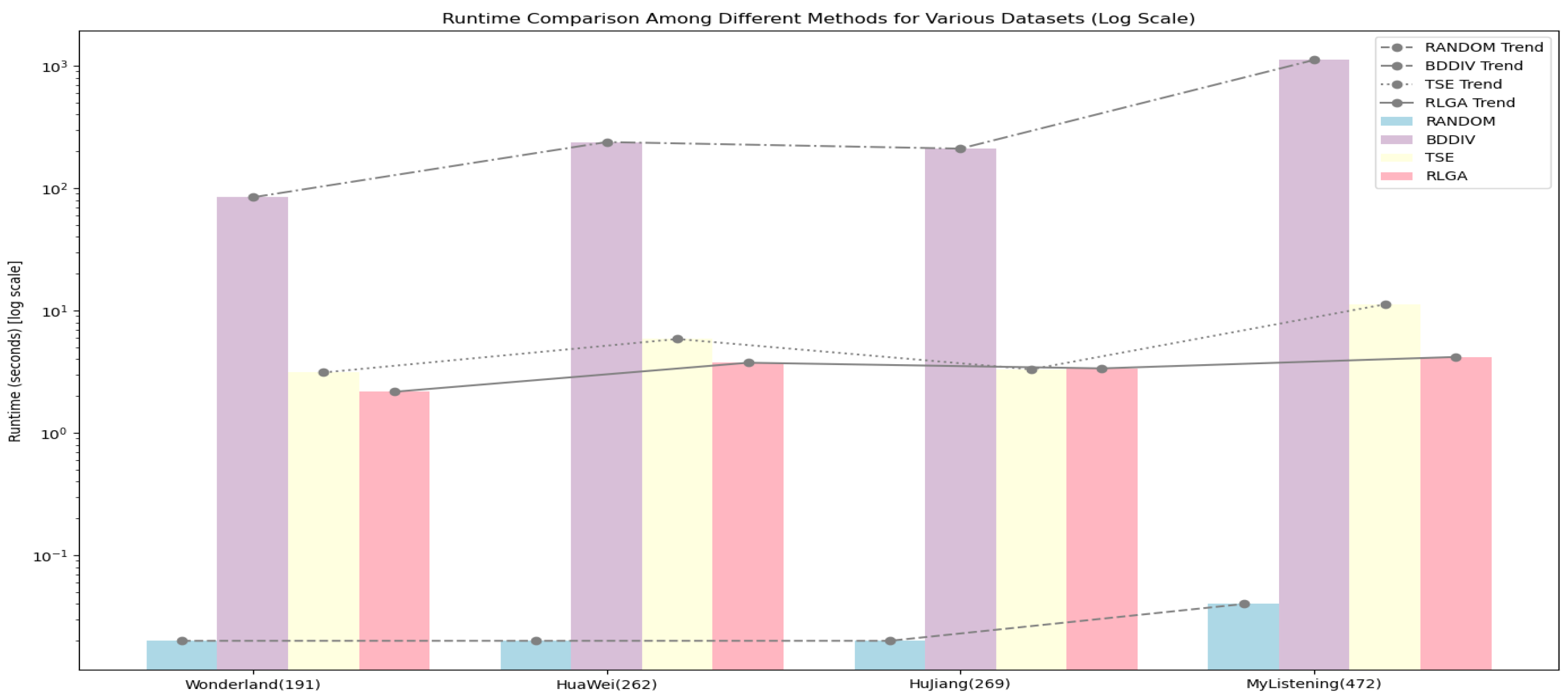 Electronics 13 04281 g007