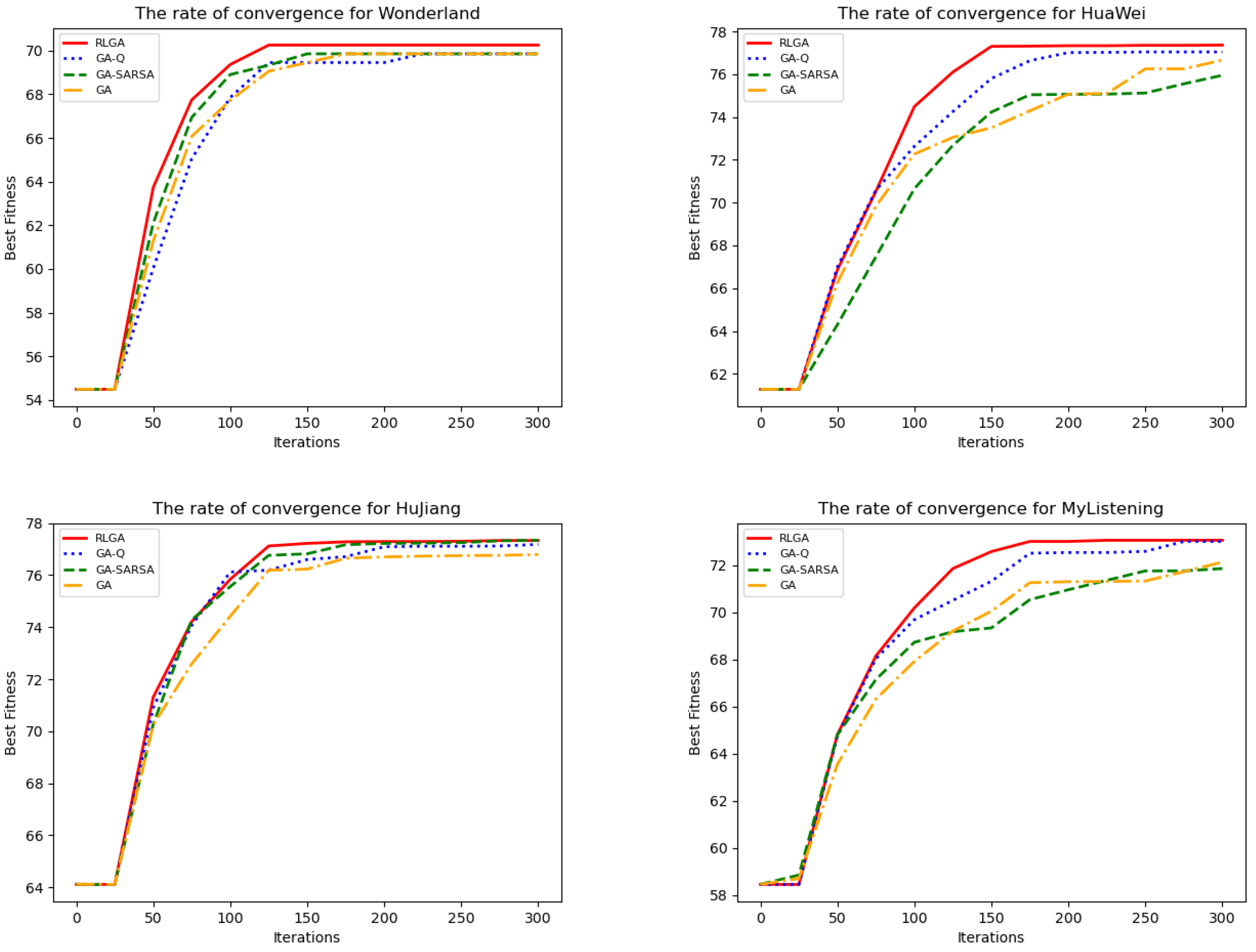 Electronics 13 04281 g008