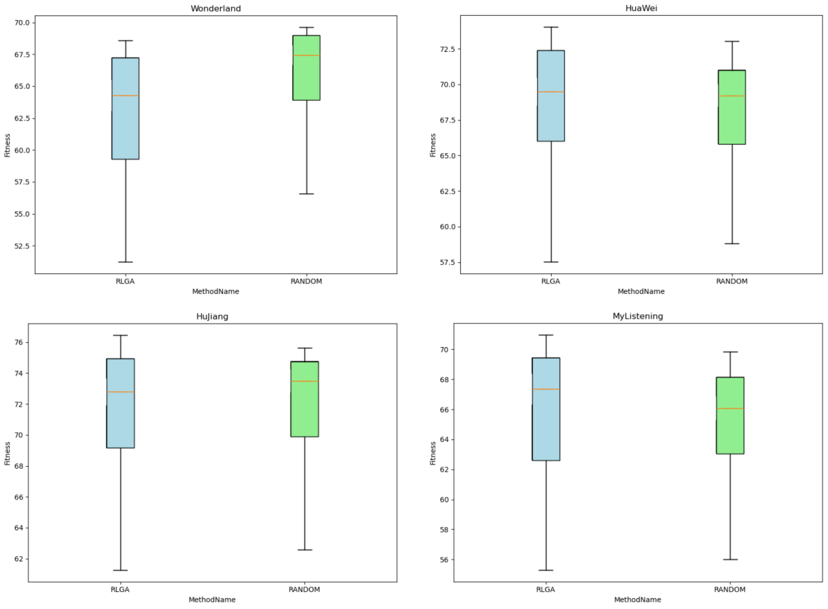 Electronics 13 04281 g009