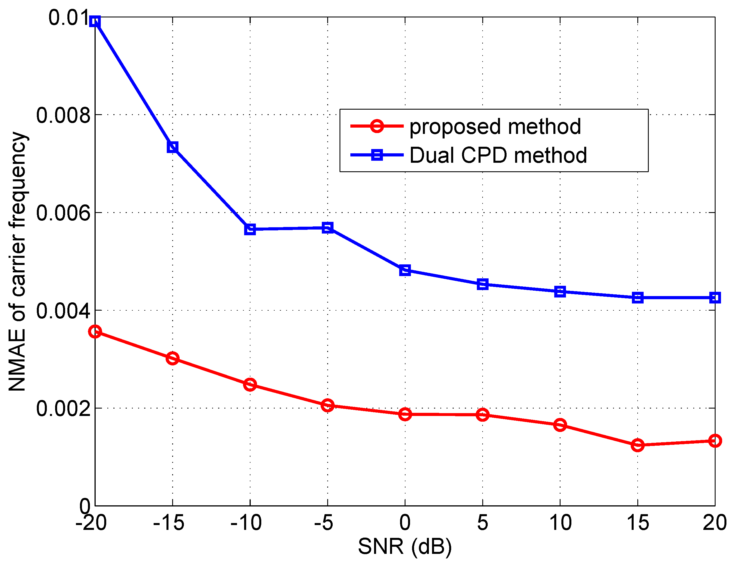 Electronics 13 04282 g004