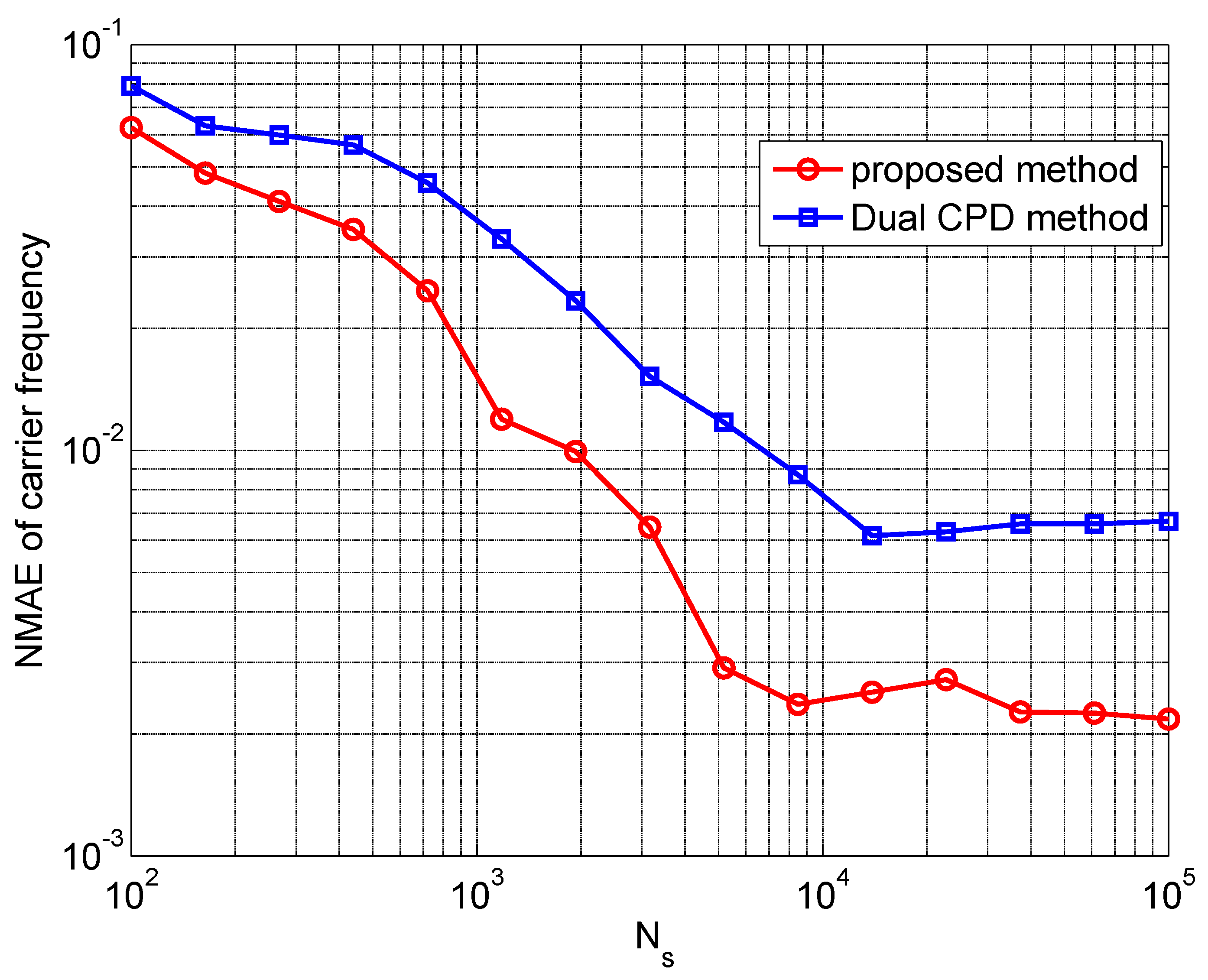 Electronics 13 04282 g005
