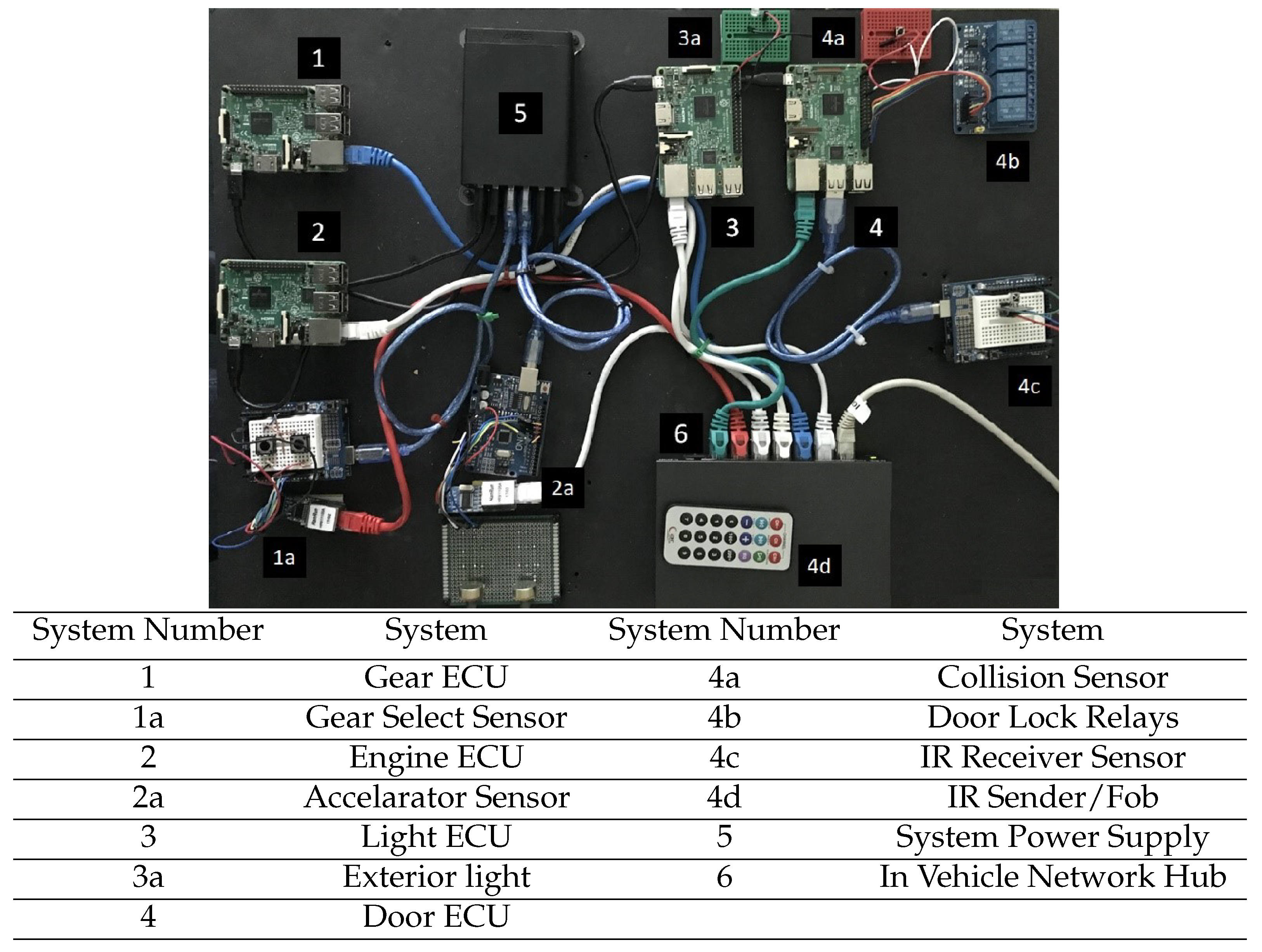 Electronics 13 04283 g003