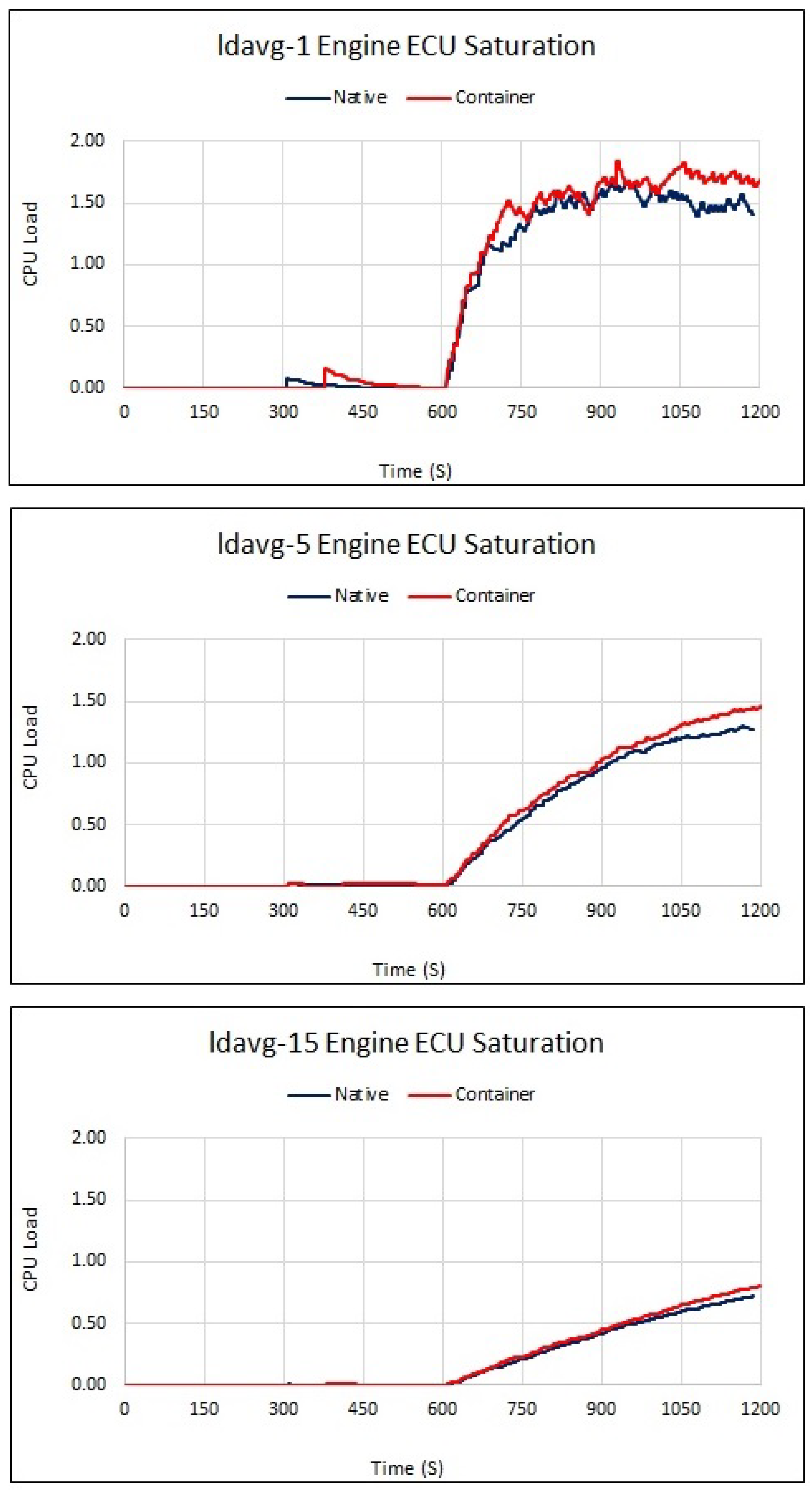 Electronics 13 04283 g005