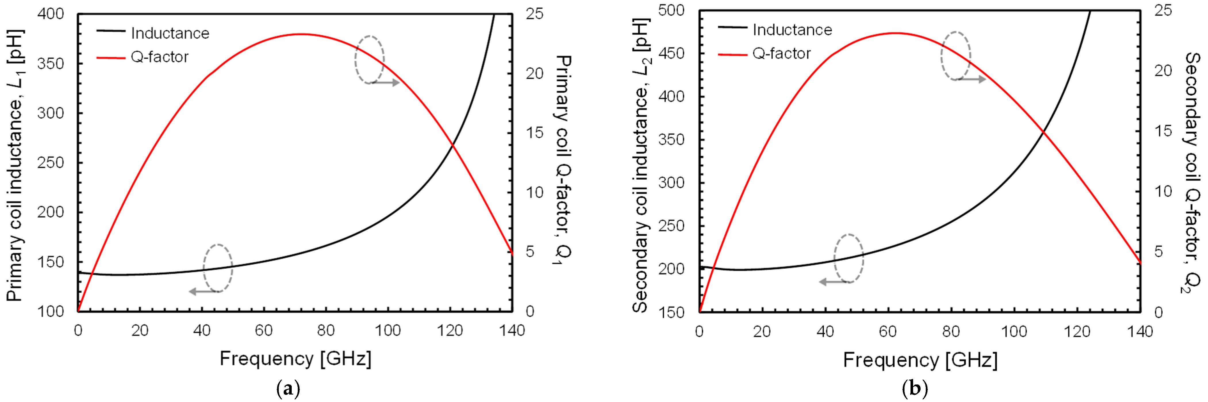 Electronics 13 04285 g006