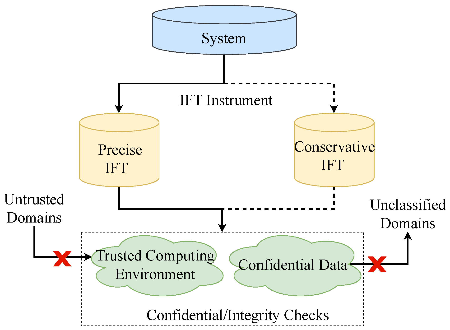 Electronics 13 04286 g002