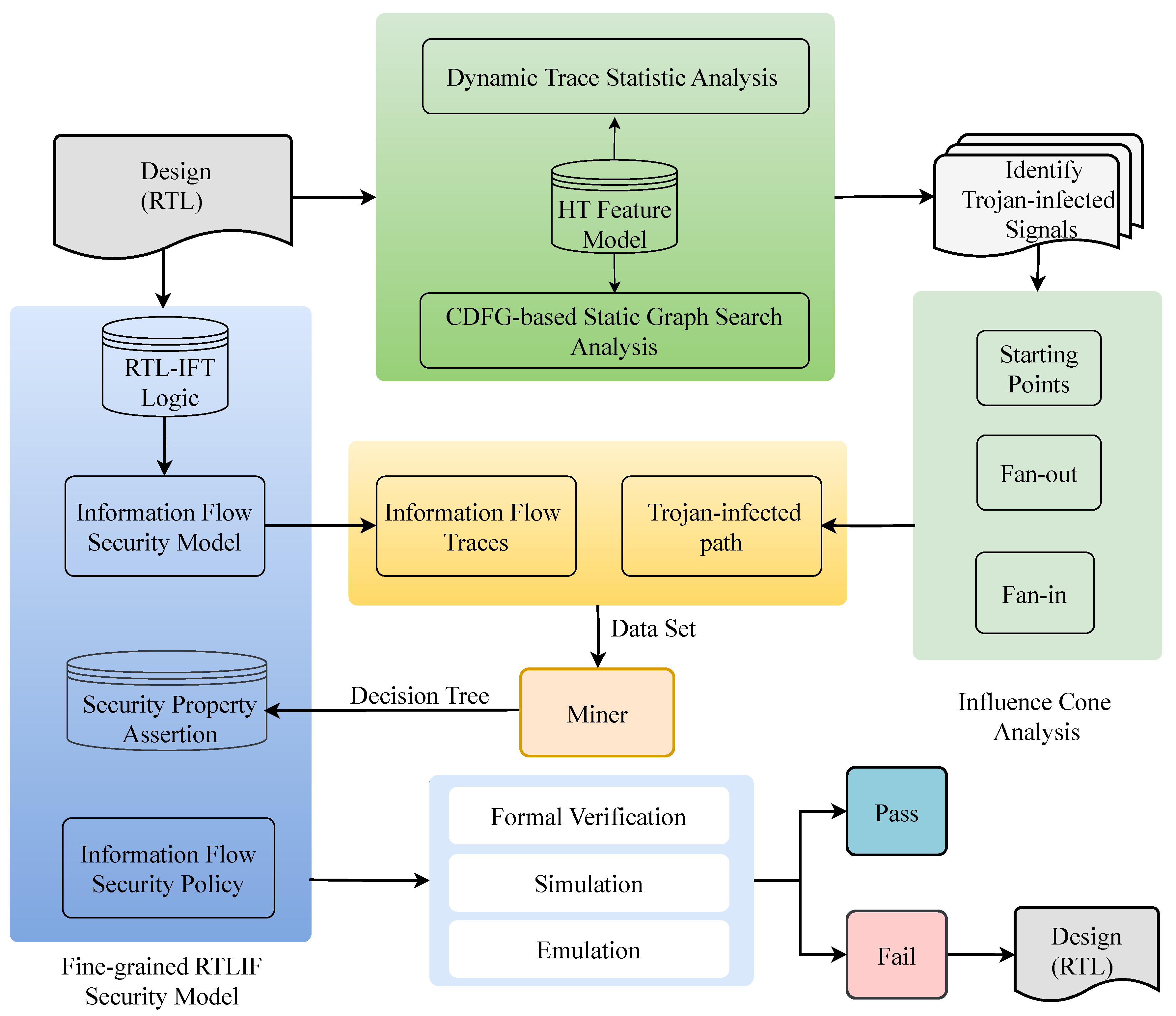 Electronics 13 04286 g004