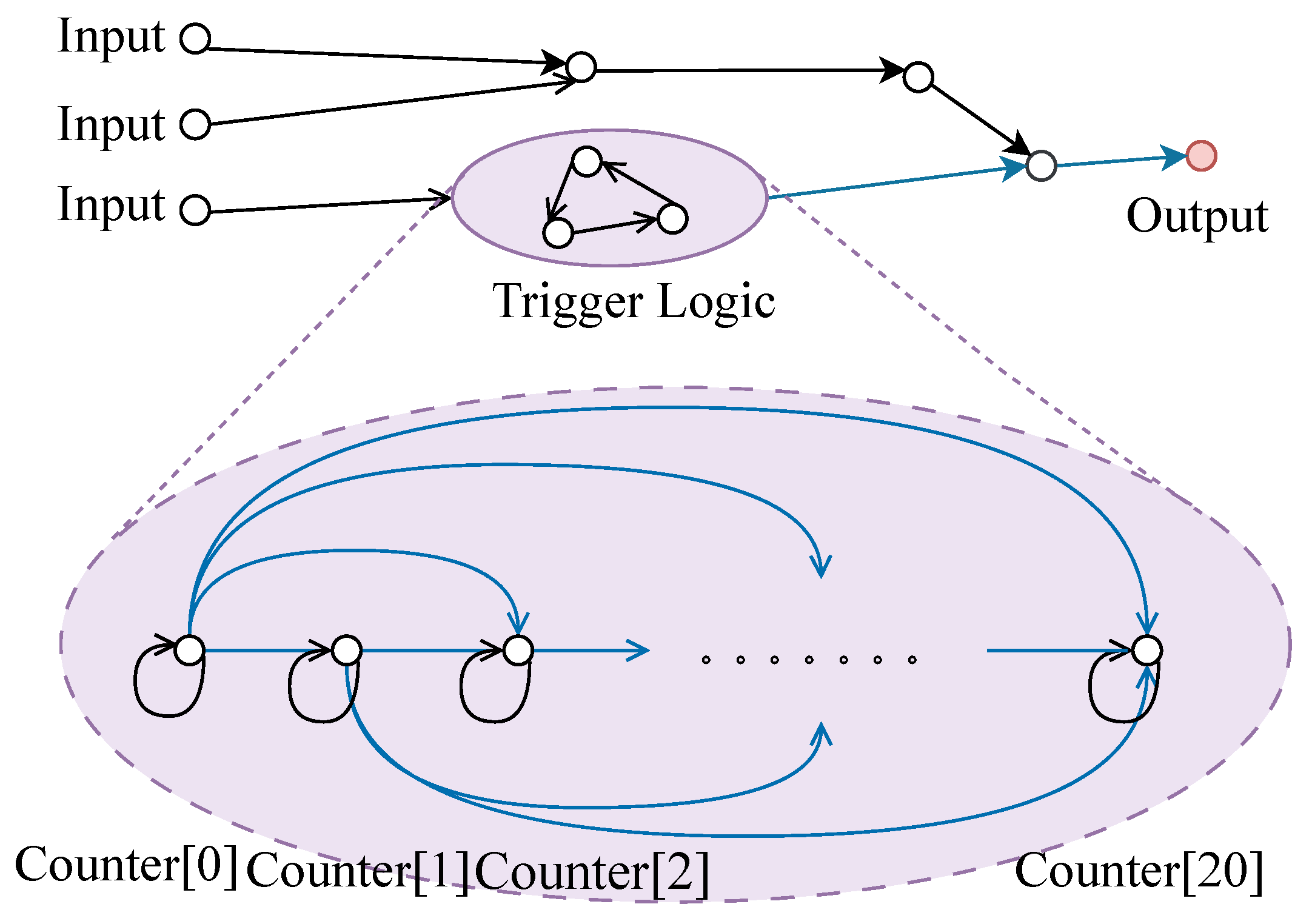 Electronics 13 04286 g005