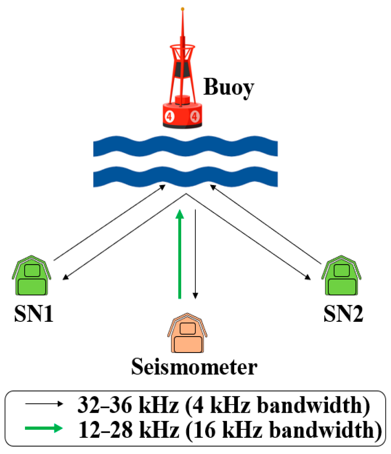 Electronics 13 04288 g003