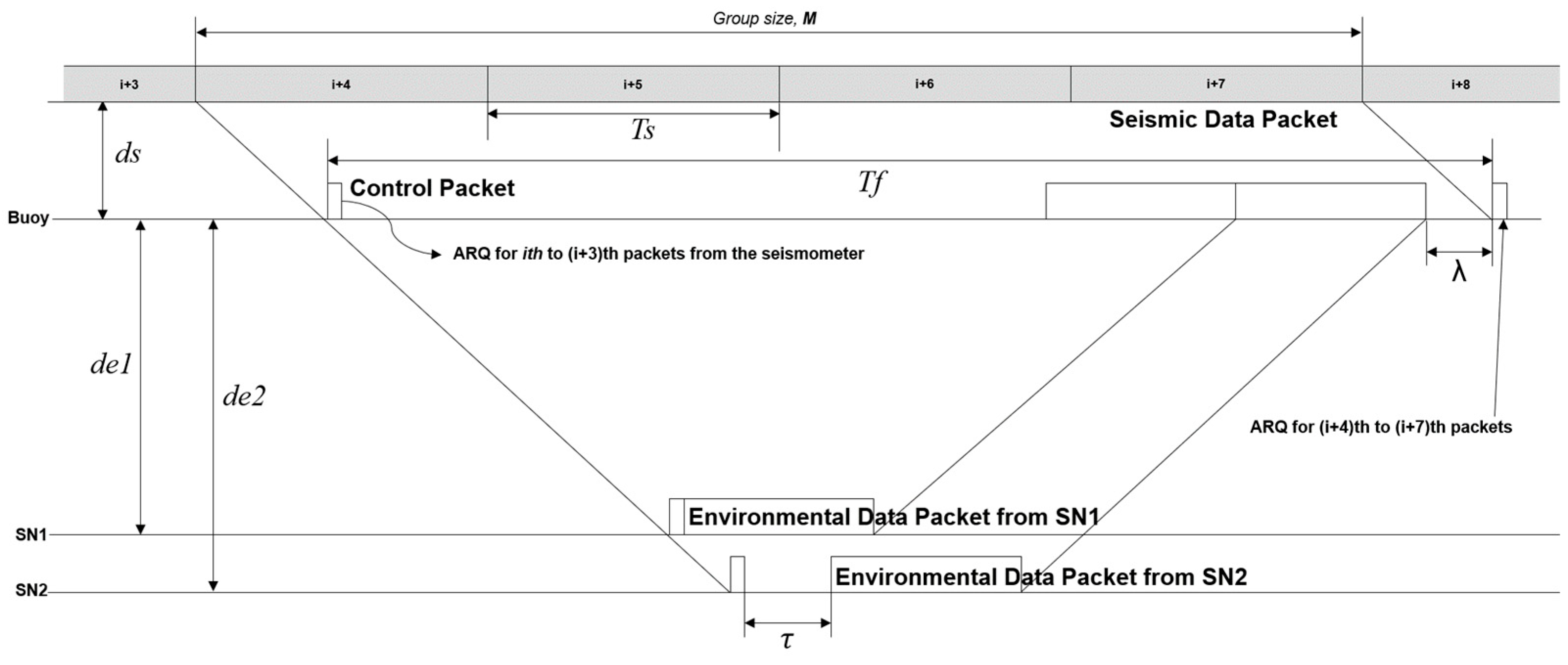 Electronics 13 04288 g005