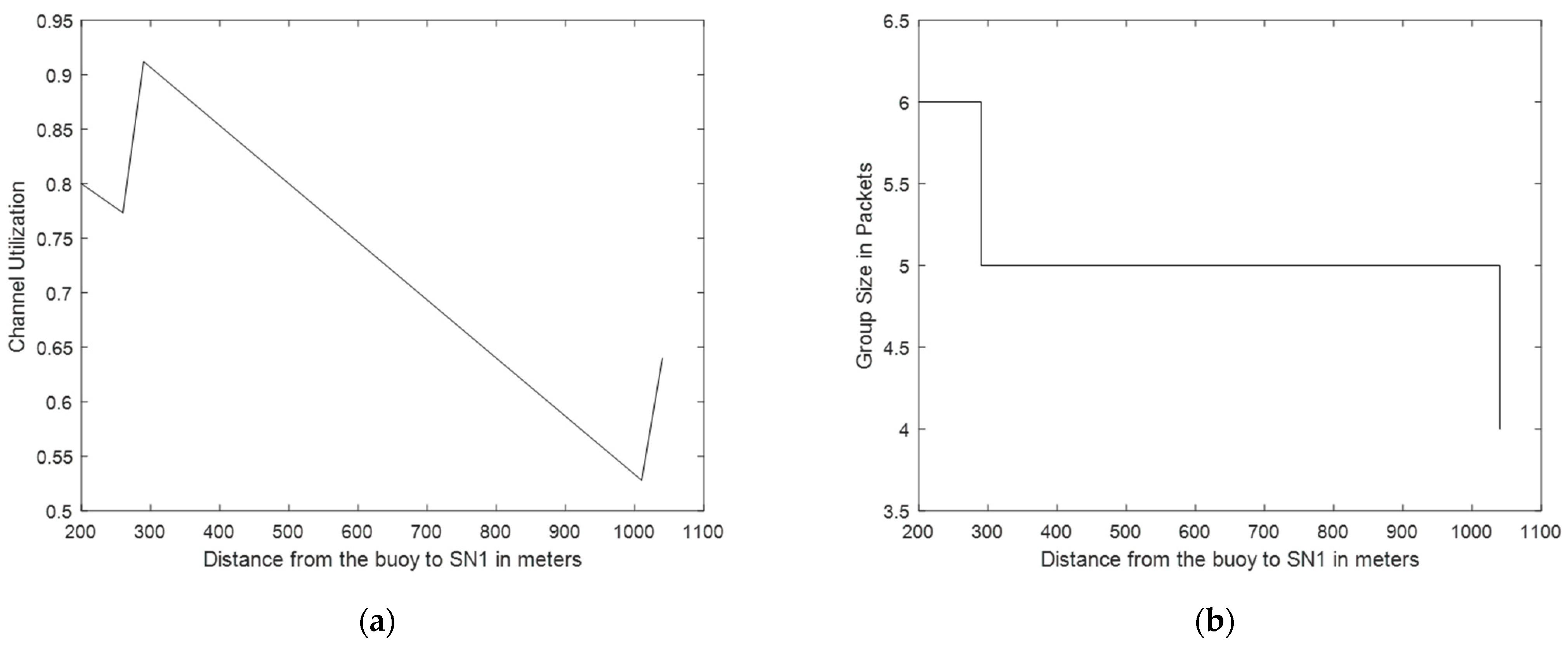 Electronics 13 04288 g010