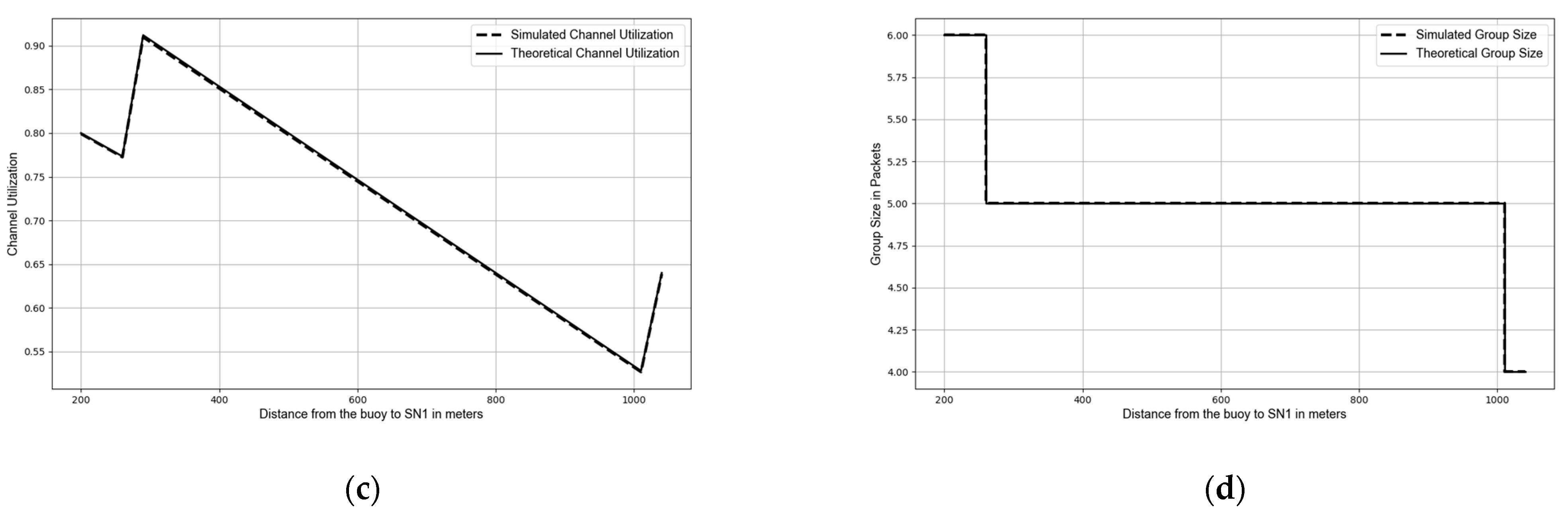 Electronics 13 04288 g011b