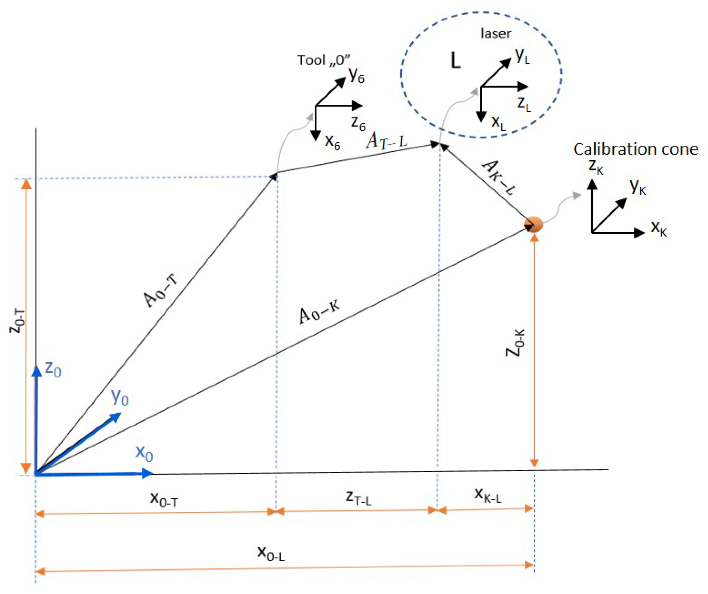 Electronics 13 04292 g002