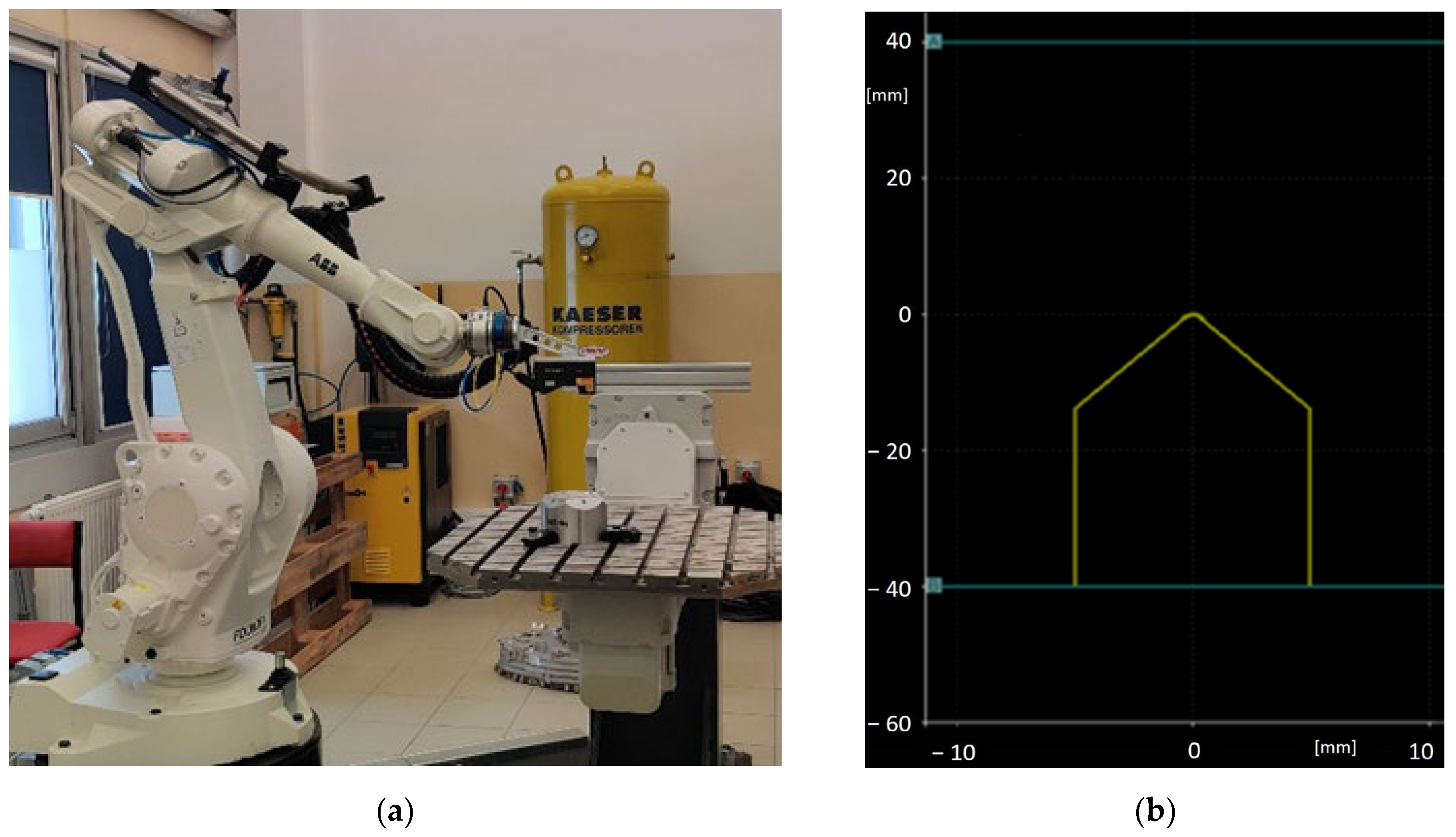 Electronics 13 04292 g005