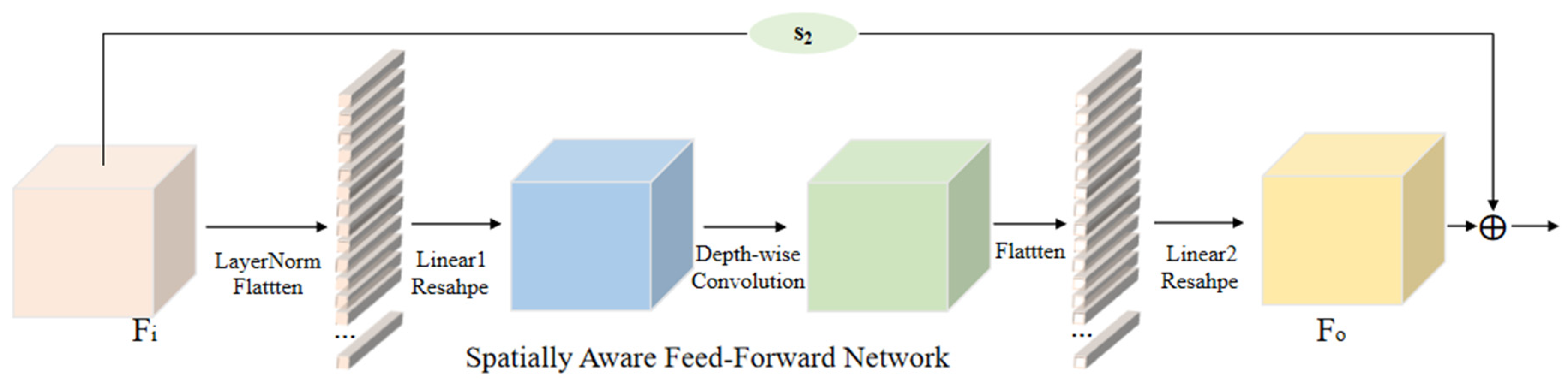 Electronics 13 04294 g003