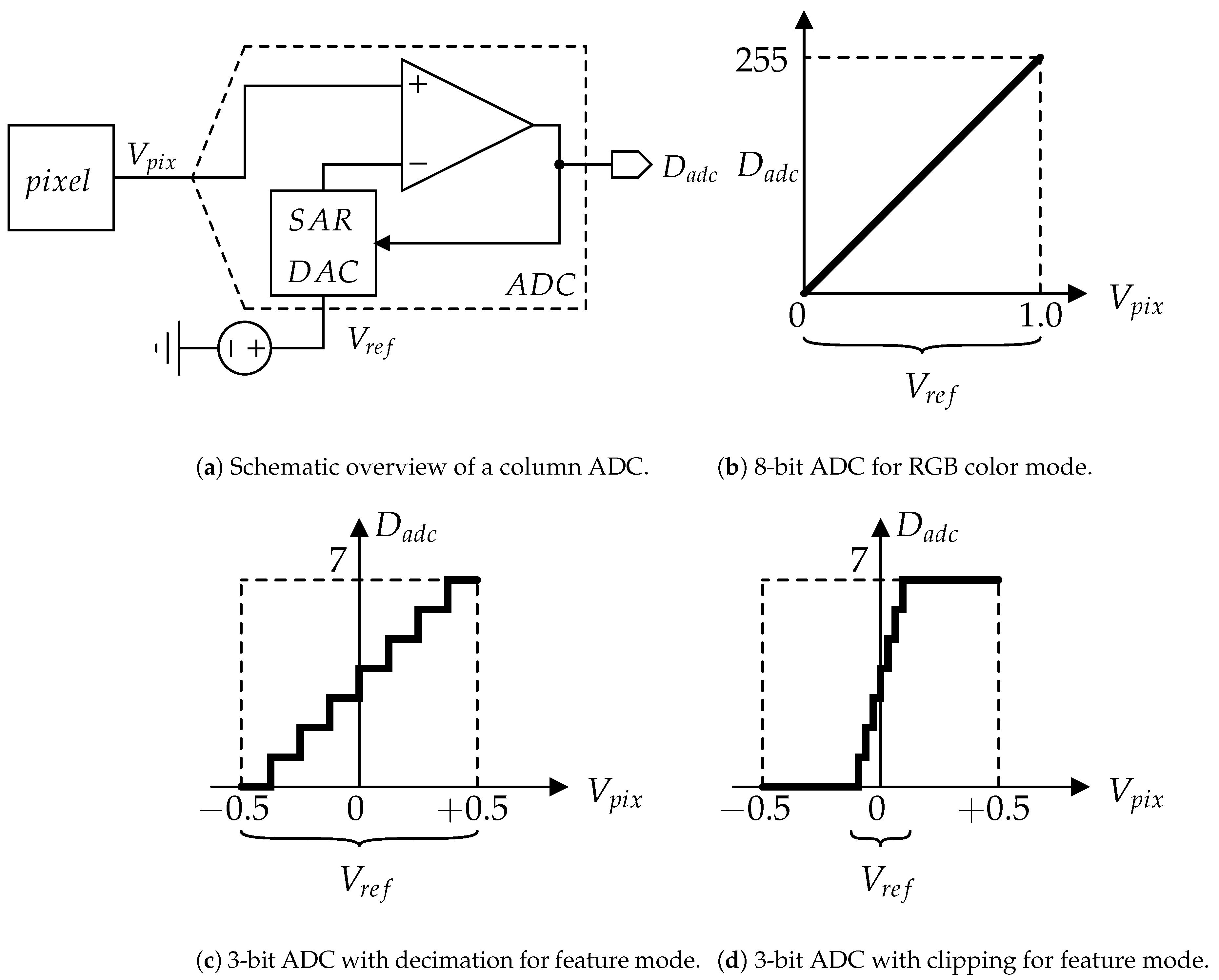 Electronics 13 04295 g004
