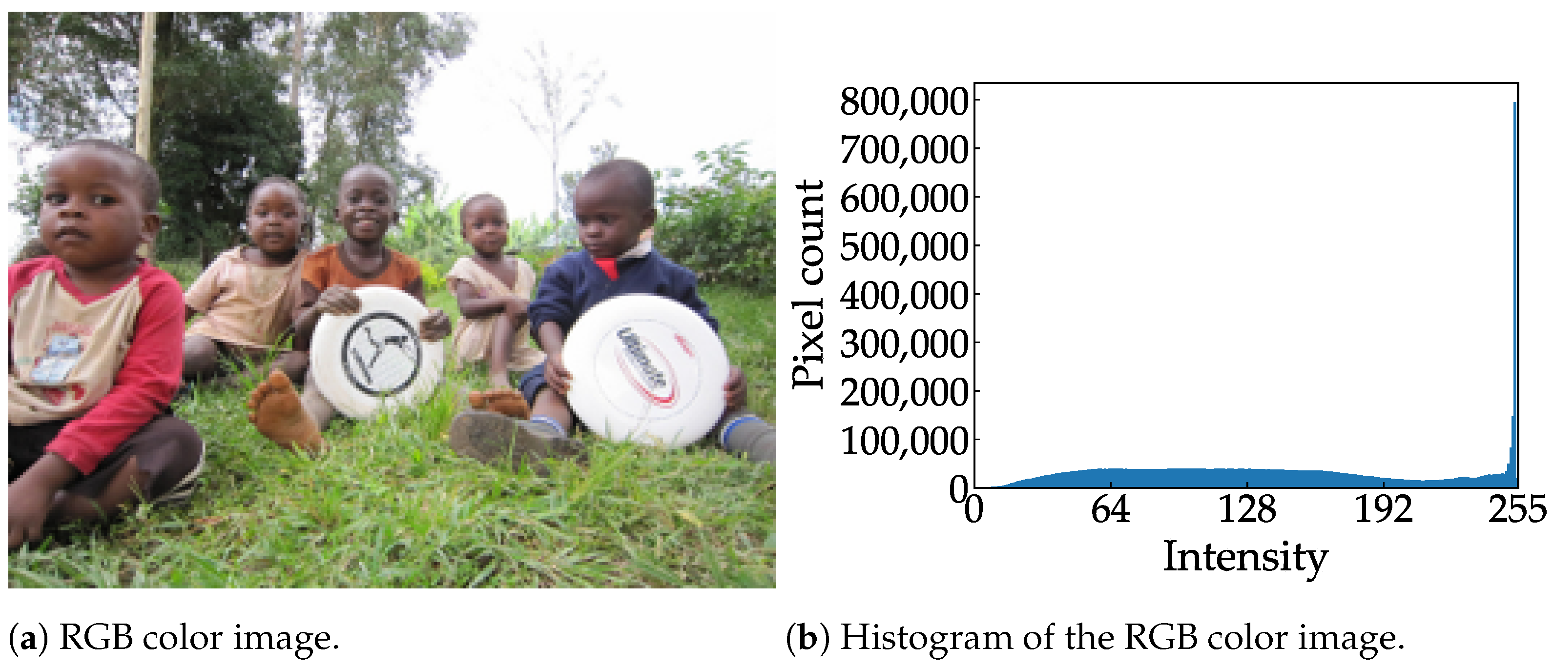 Electronics 13 04295 g007a