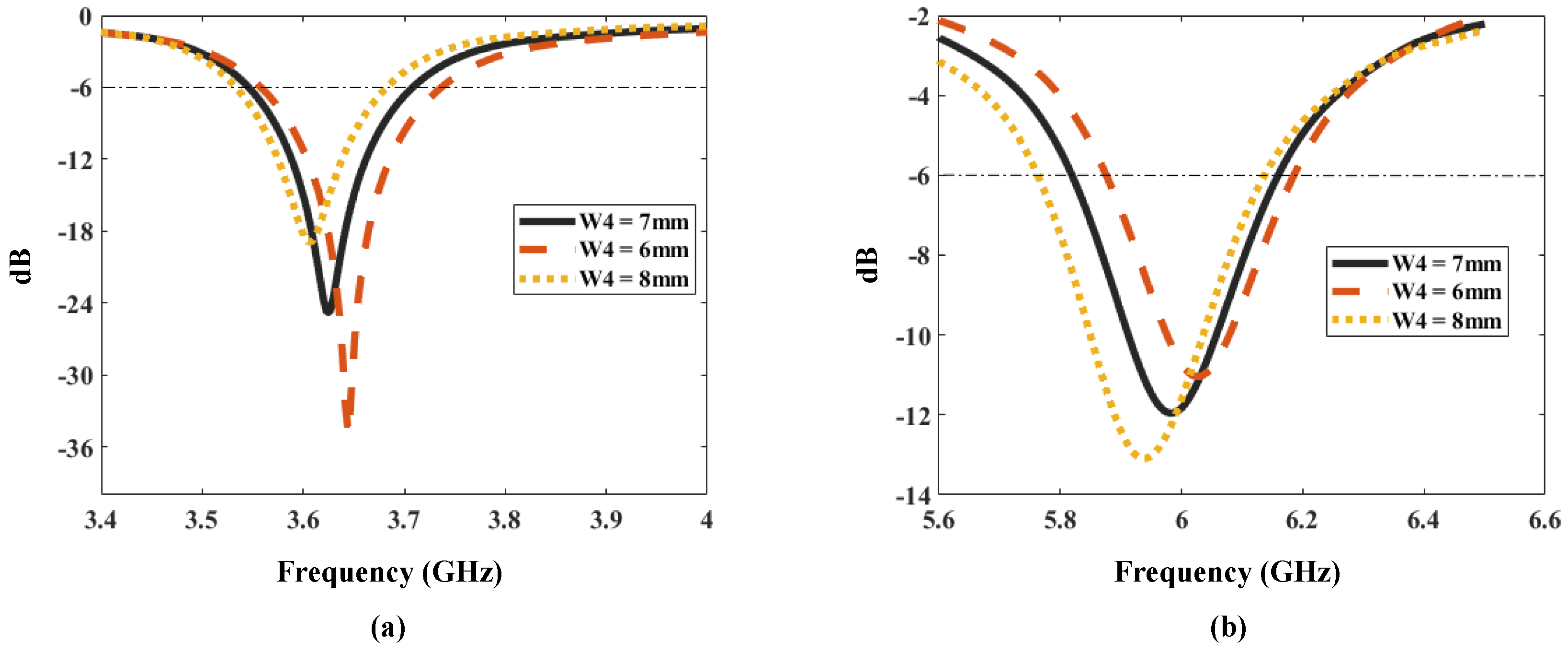Electronics 13 04296 g004