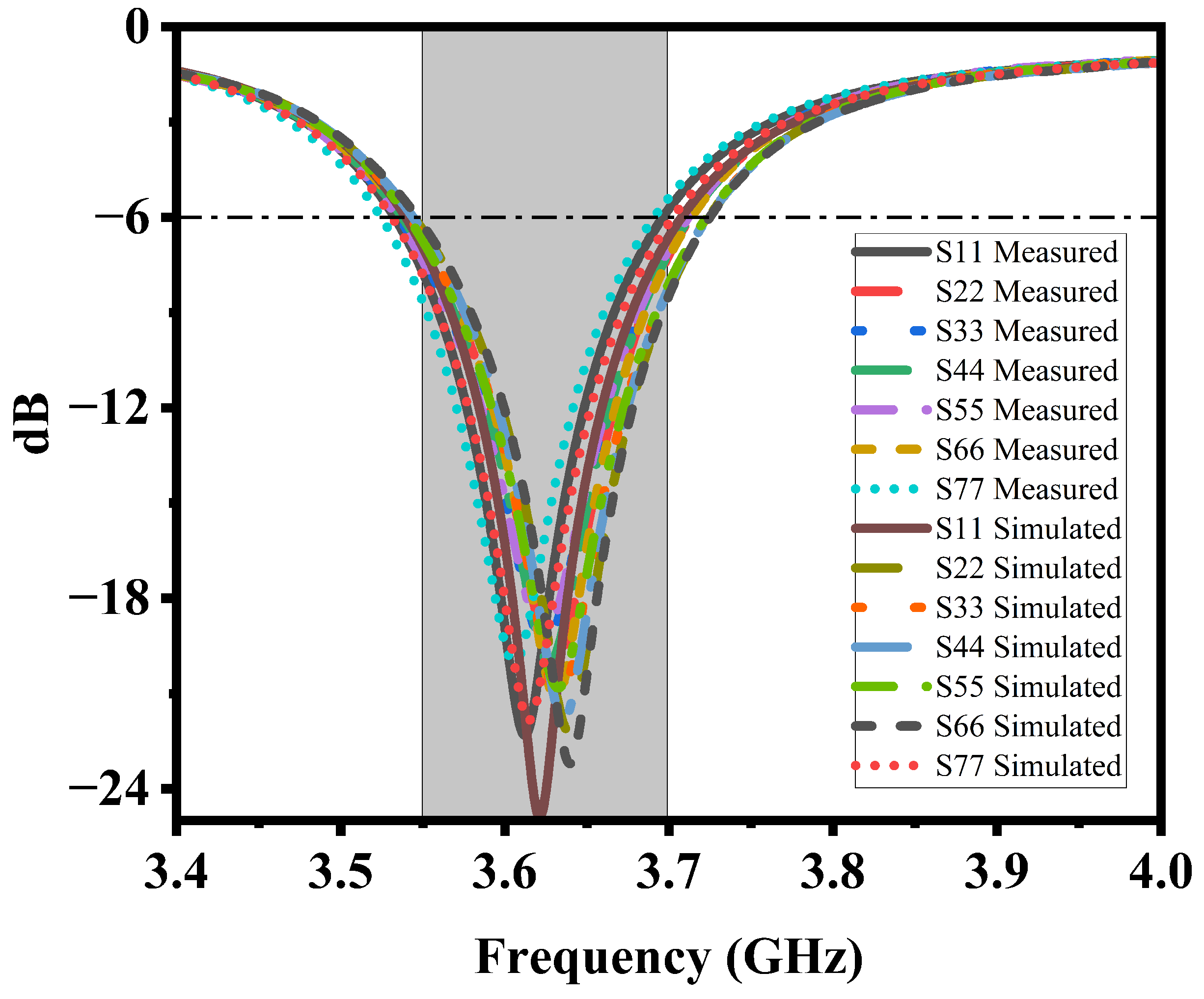 Electronics 13 04296 g006