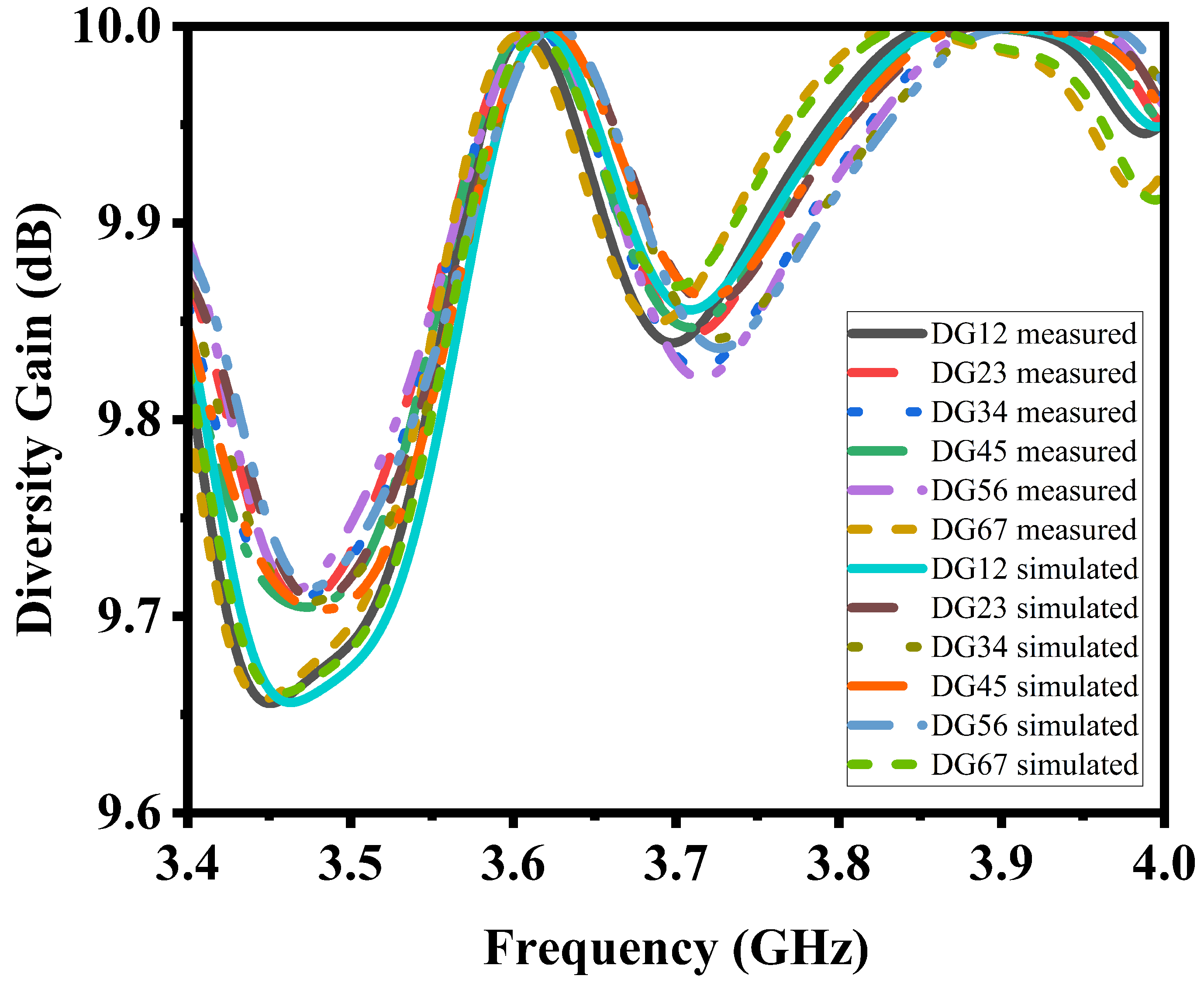 Electronics 13 04296 g010