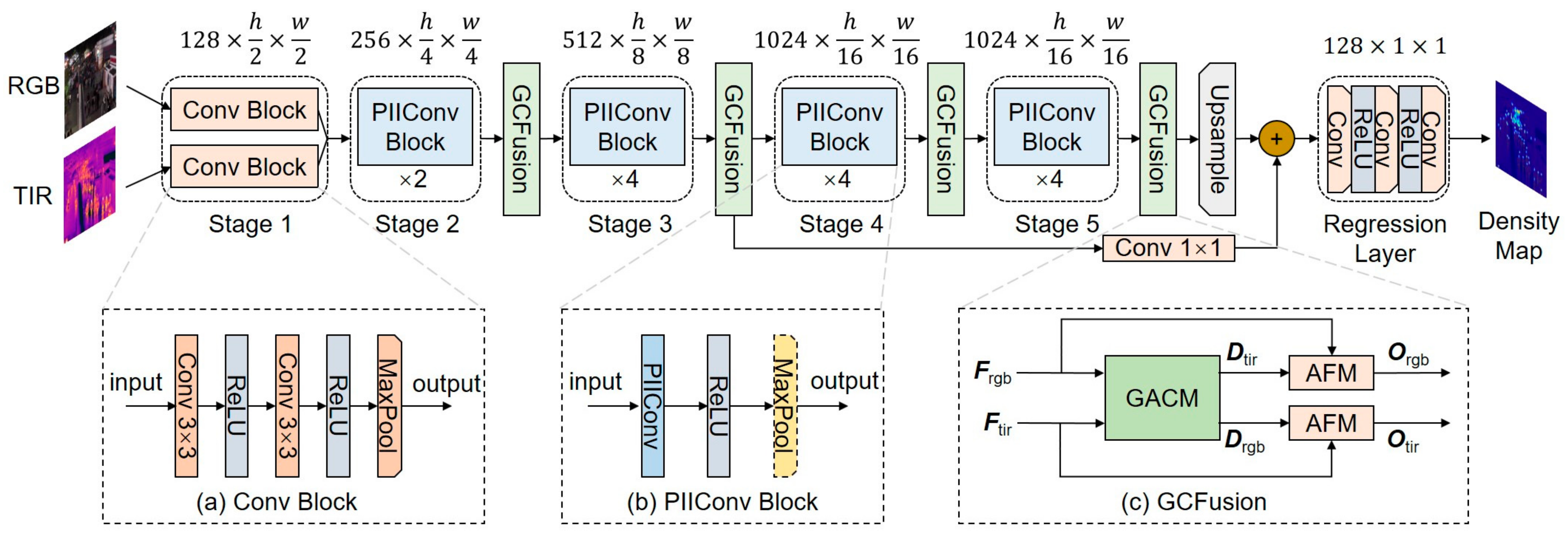 Electronics 13 04298 g003