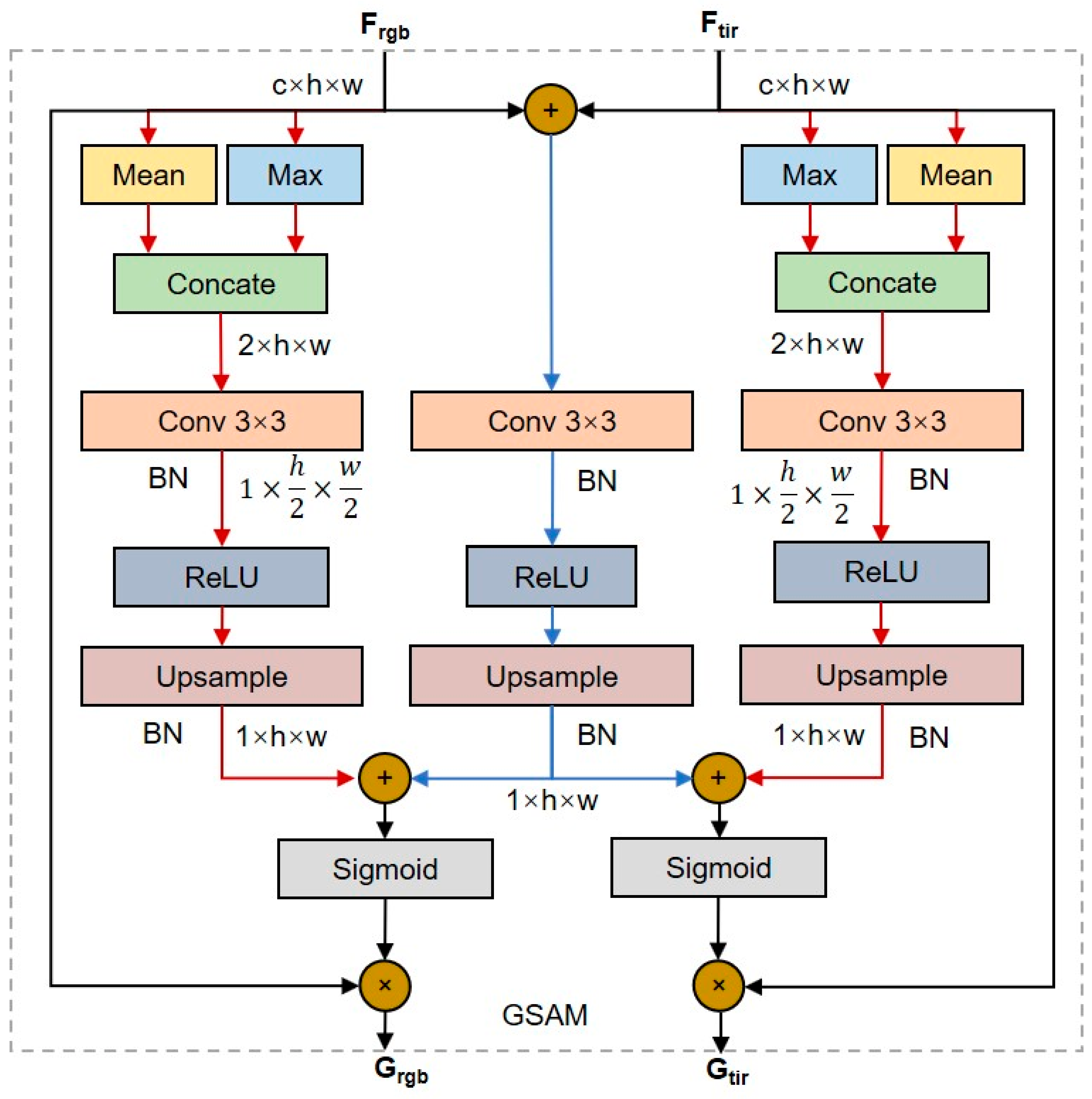 Electronics 13 04298 g005