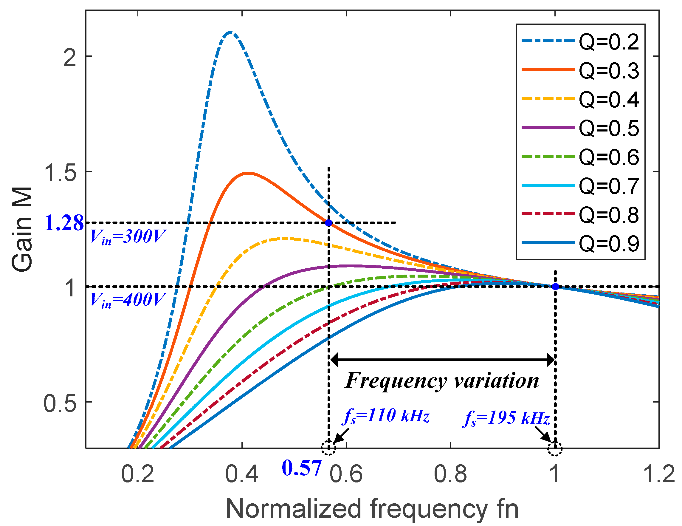 Electronics 13 04299 g006