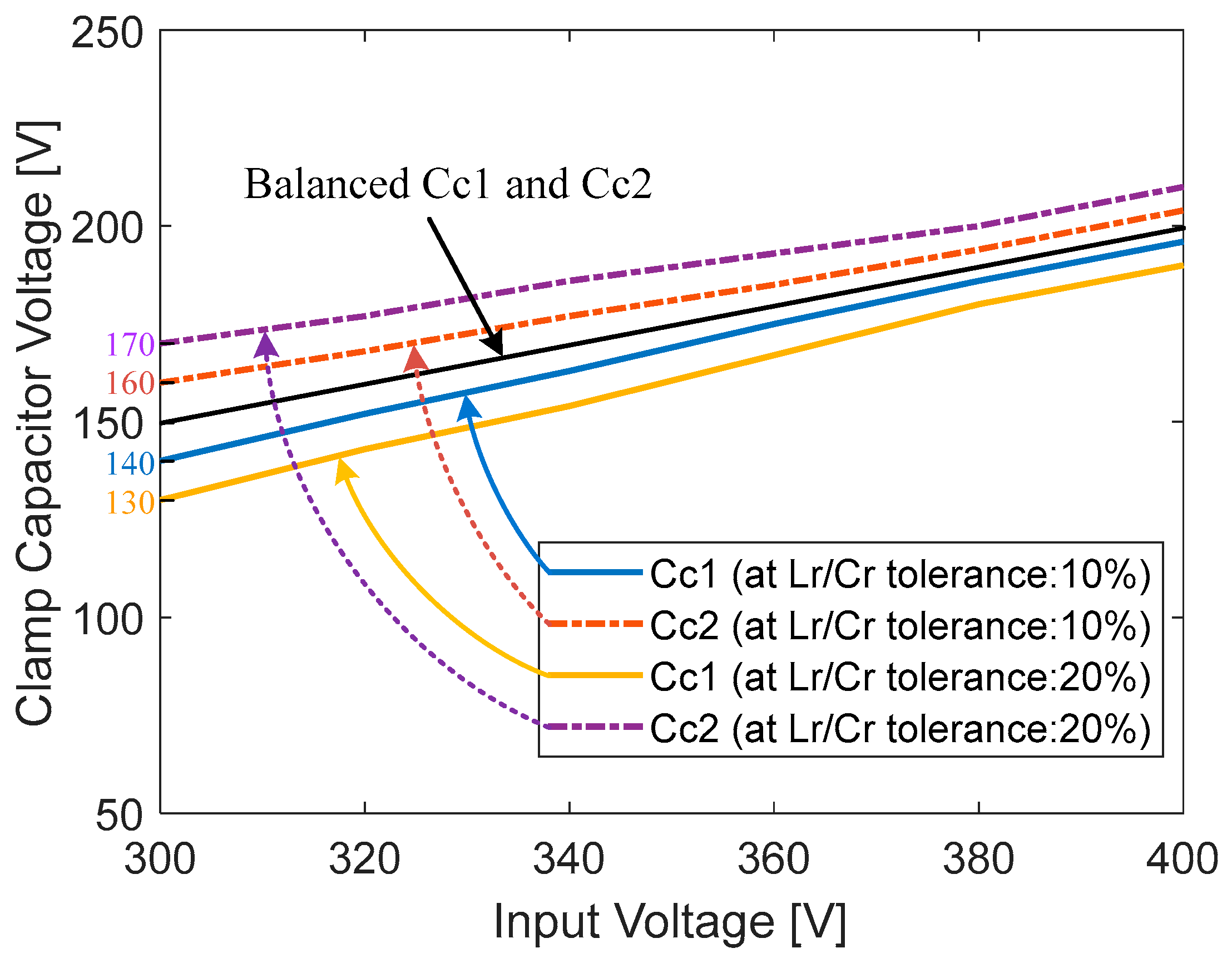 Electronics 13 04299 g014