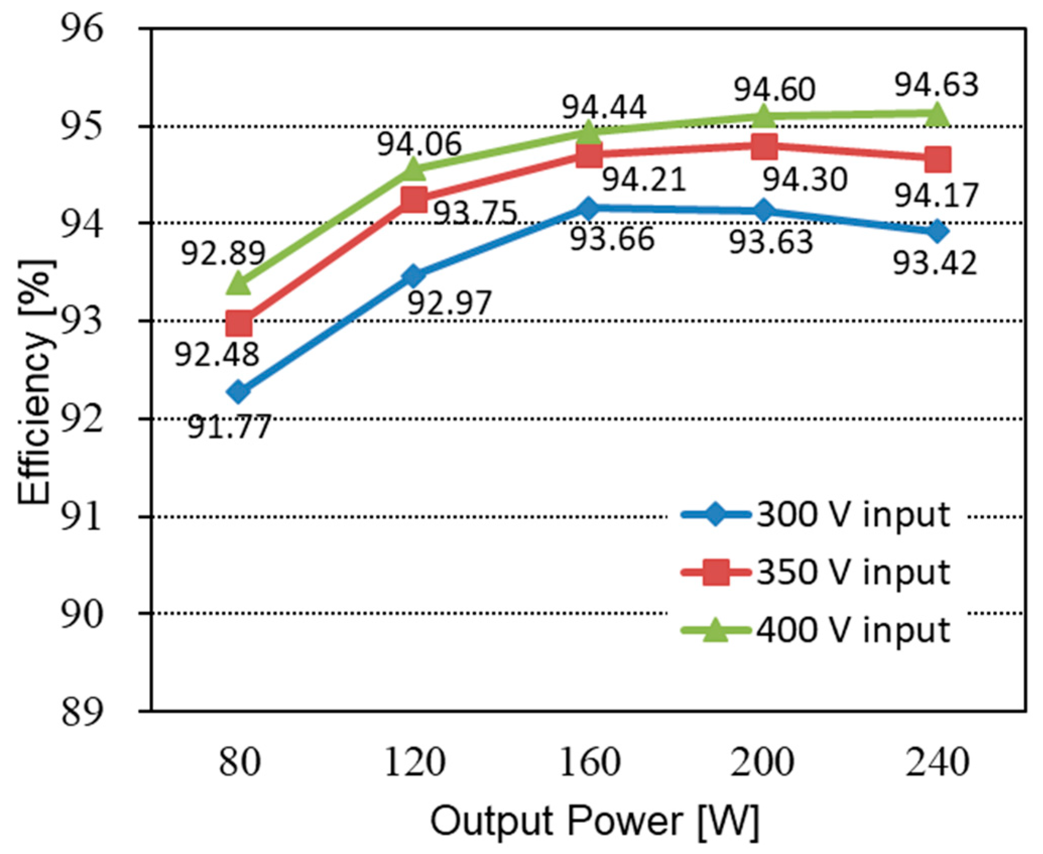Electronics 13 04299 g015