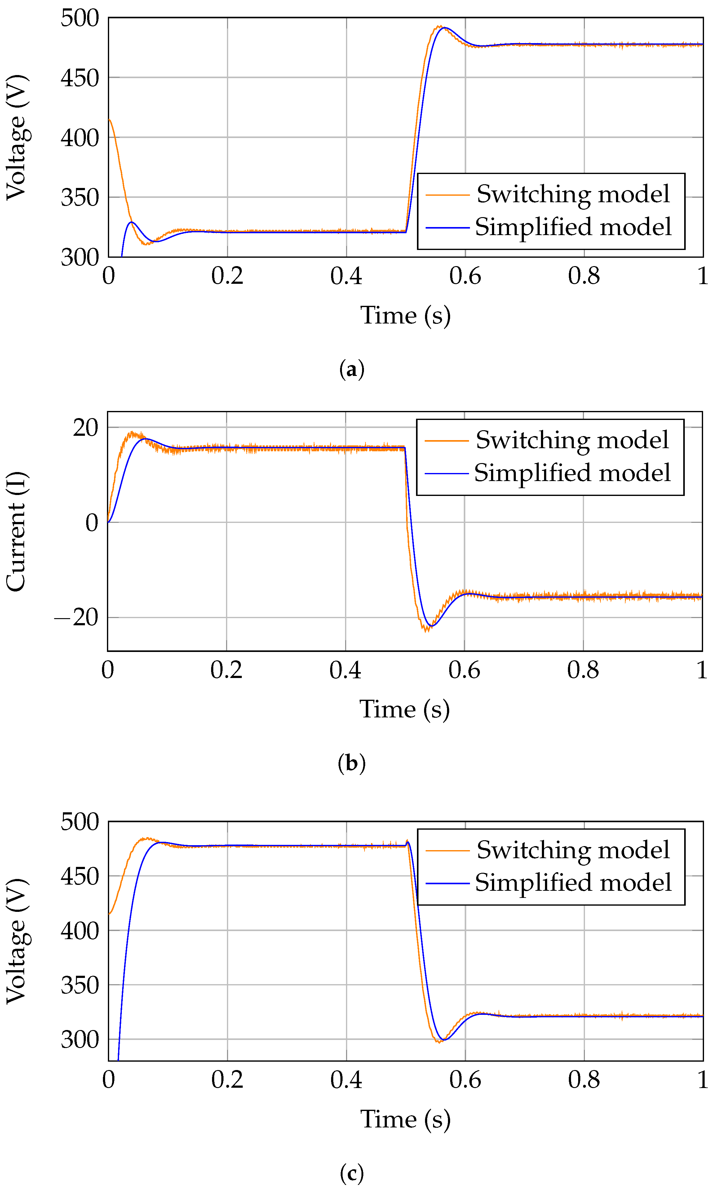Electronics 13 04300 g010