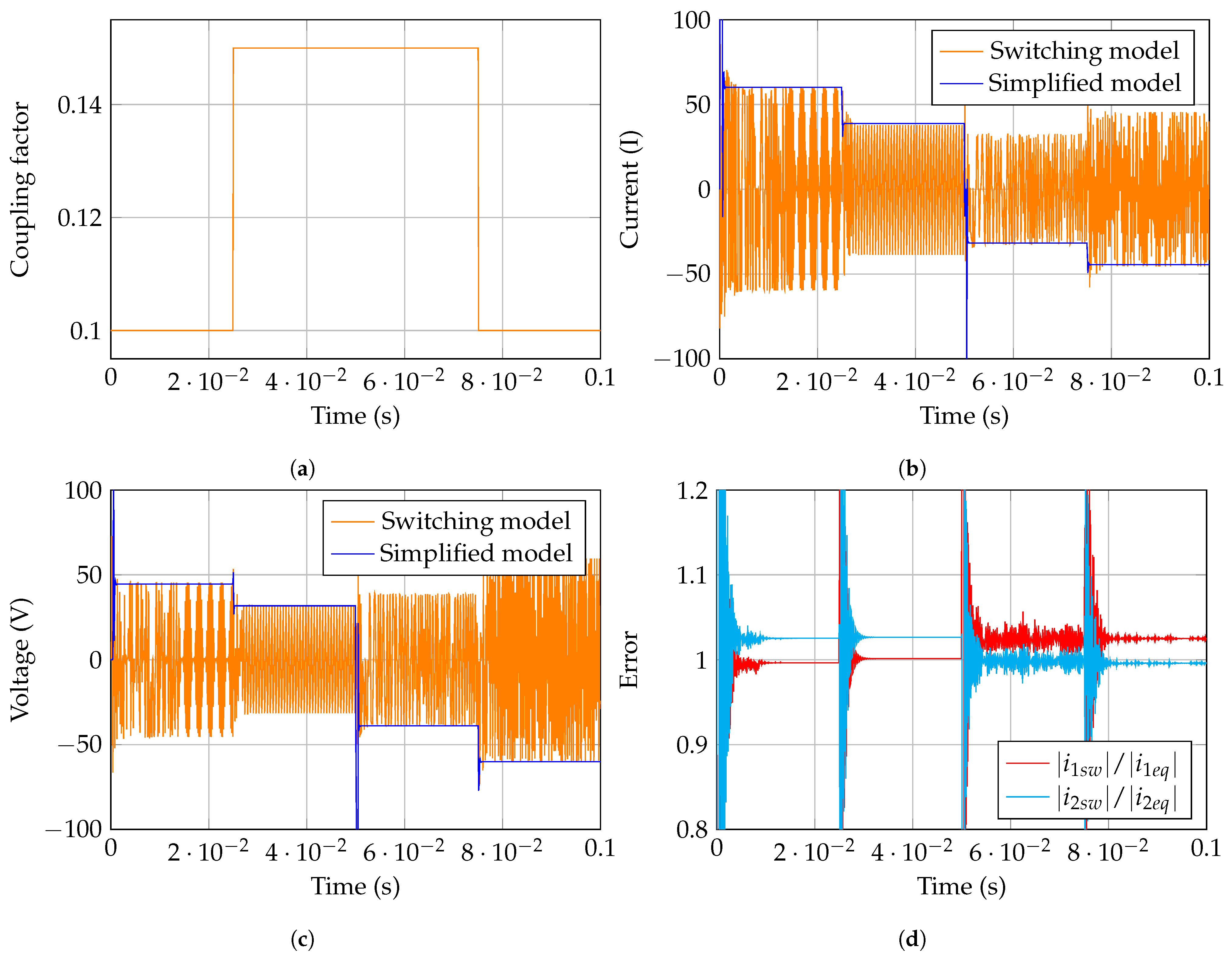Electronics 13 04300 g011