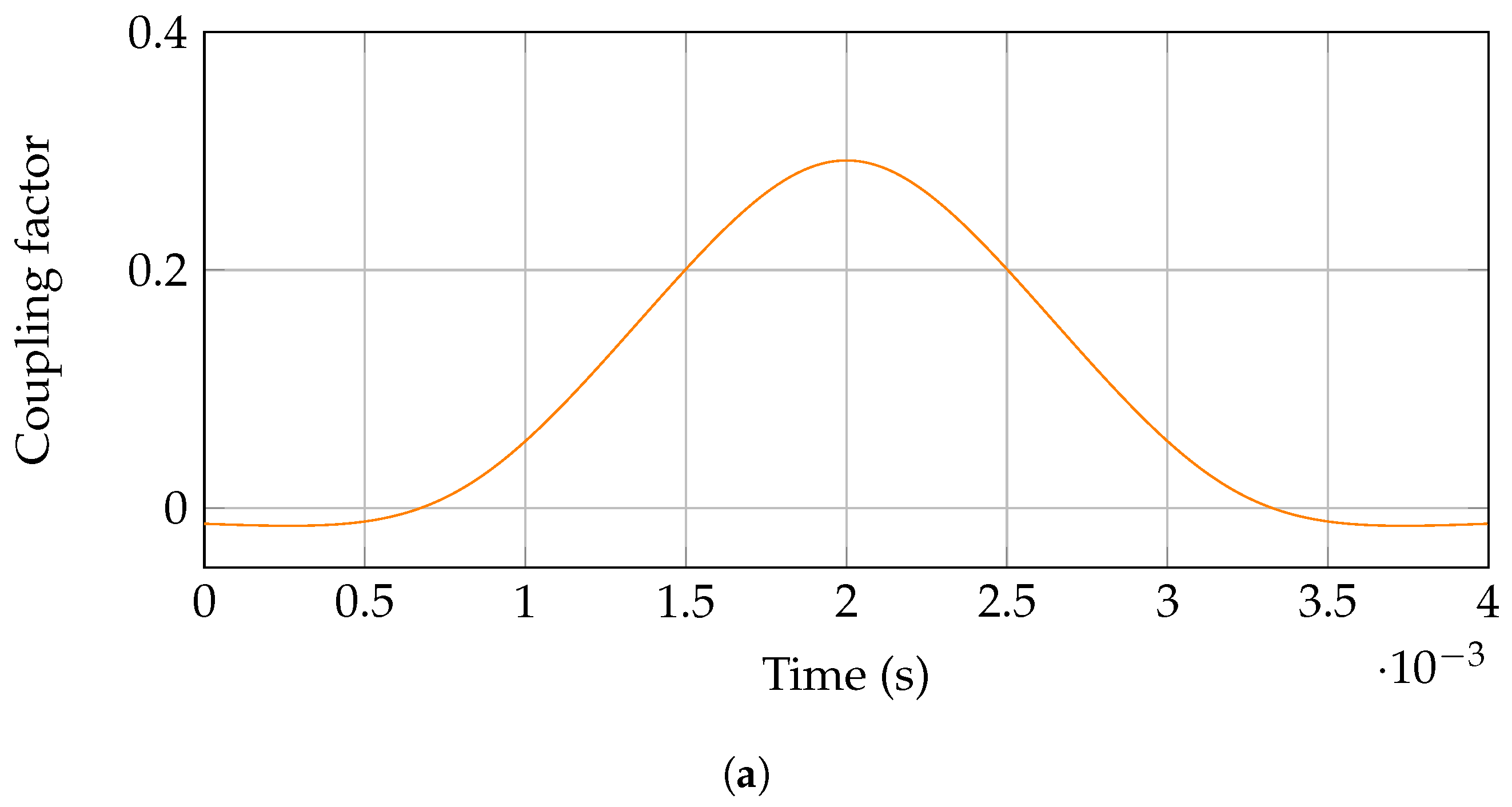 Electronics 13 04300 g012a