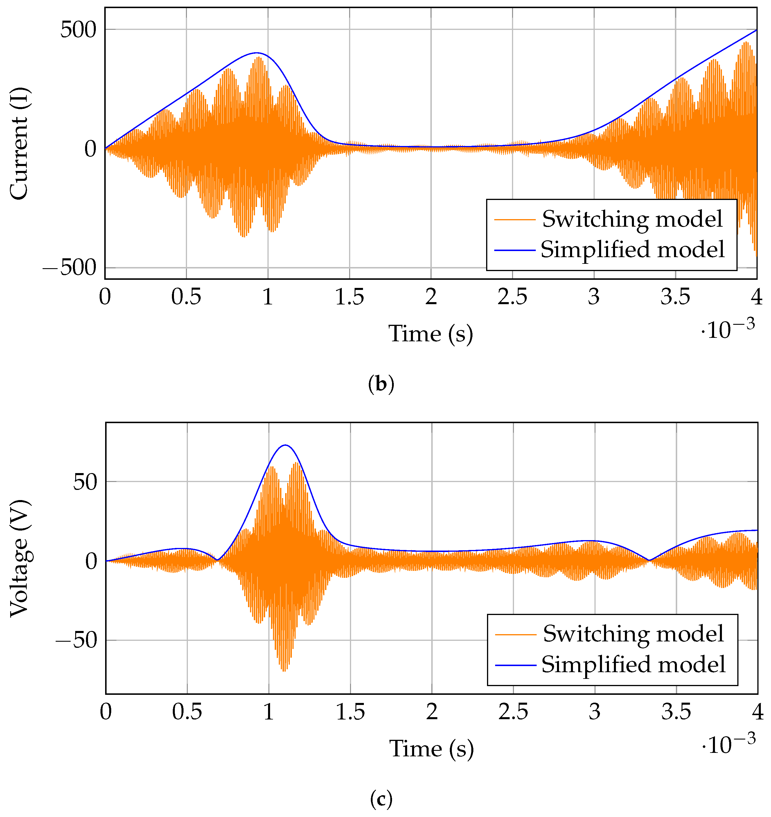 Electronics 13 04300 g012b