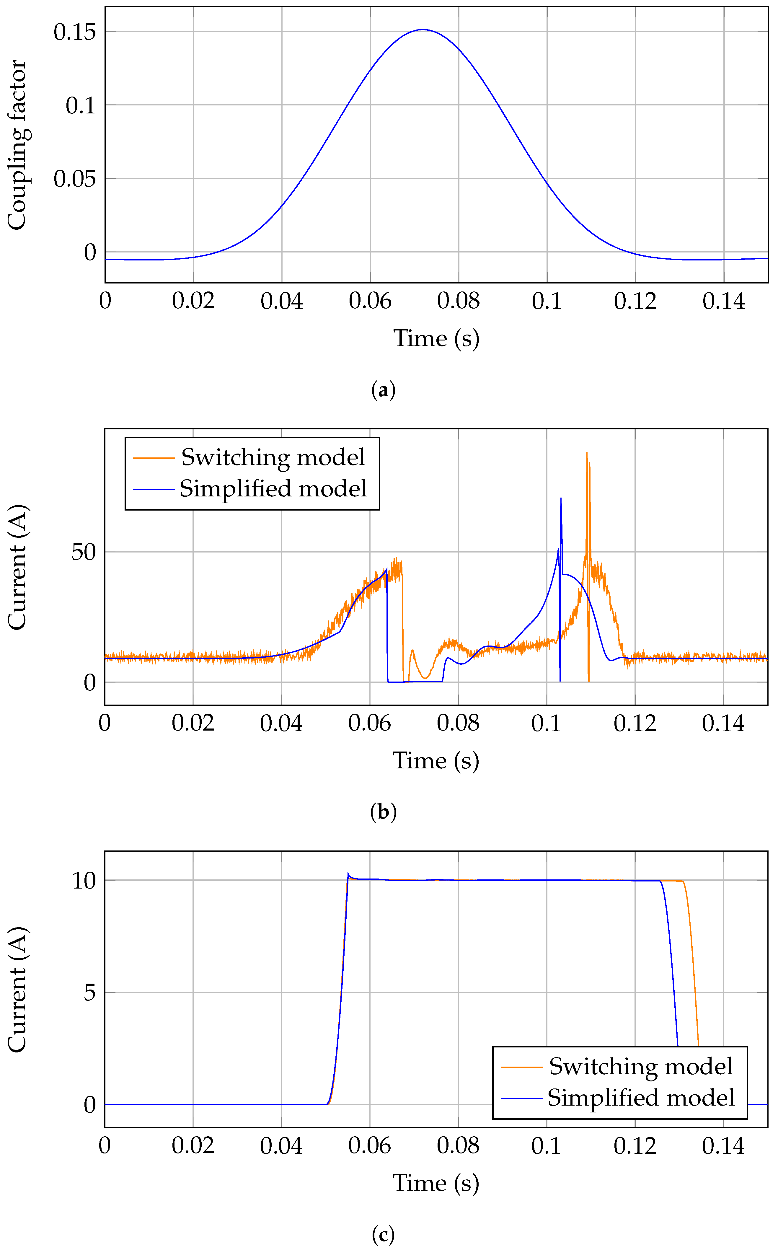 Electronics 13 04300 g013