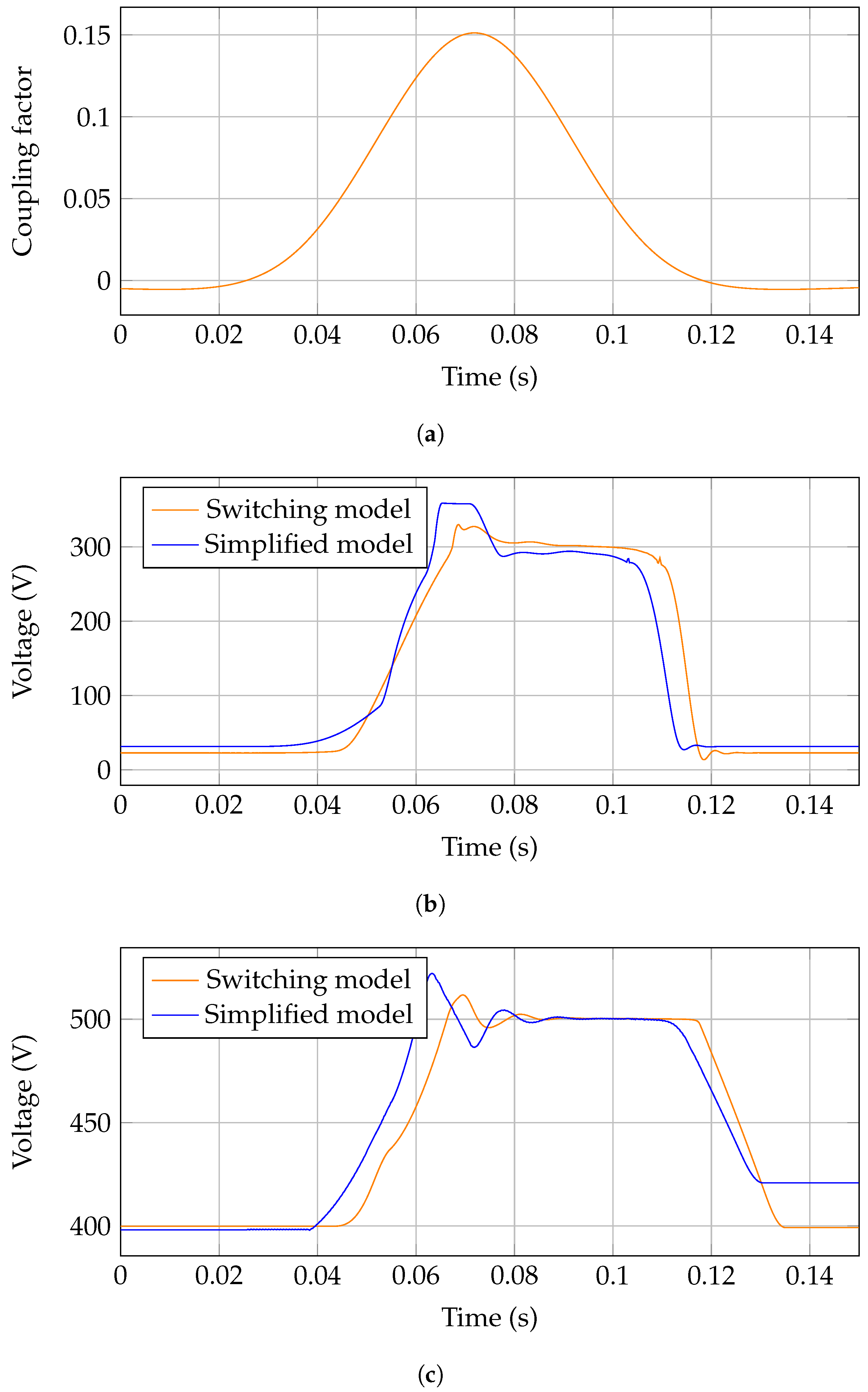 Electronics 13 04300 g014