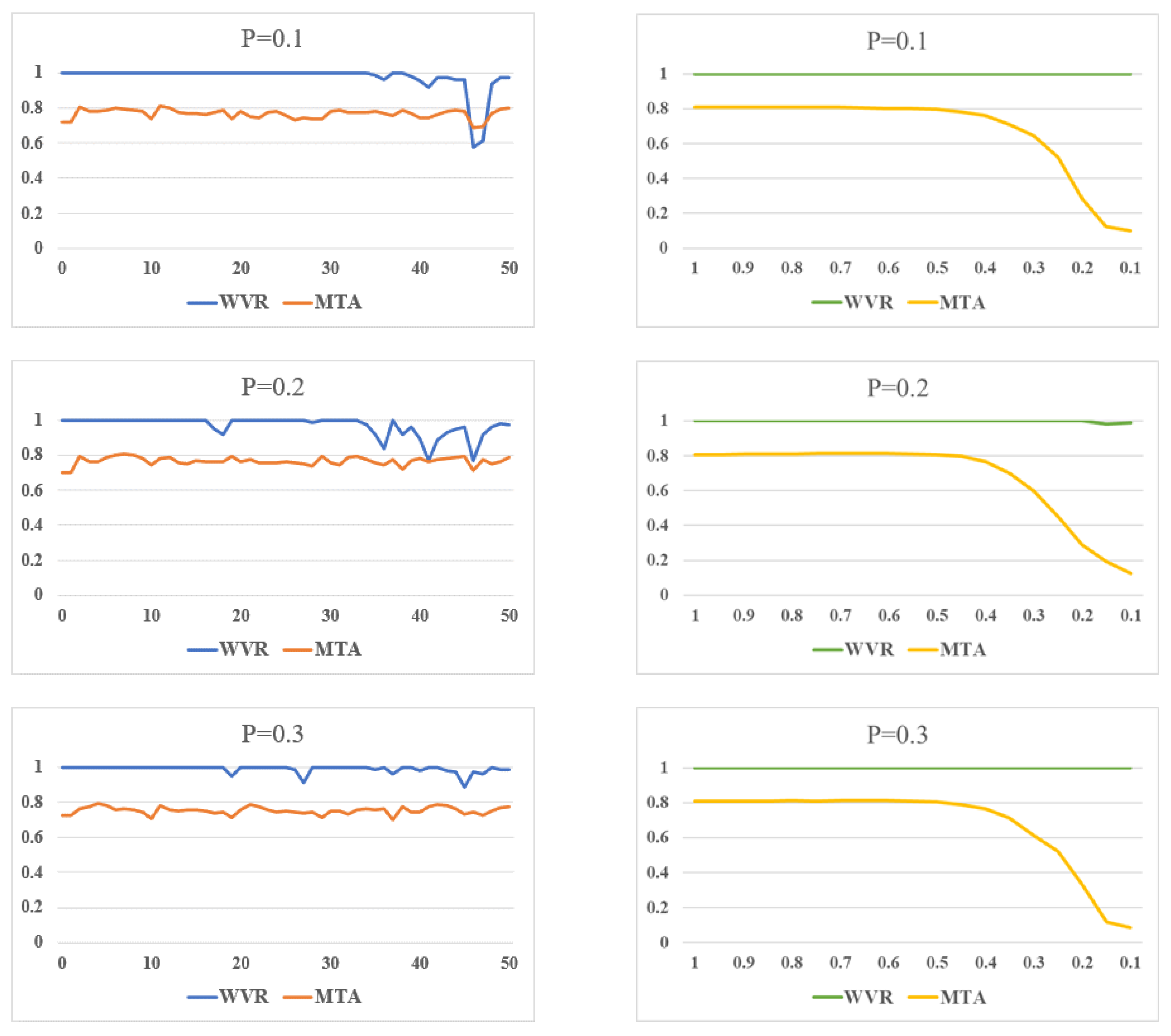 Electronics 13 04306 g005a